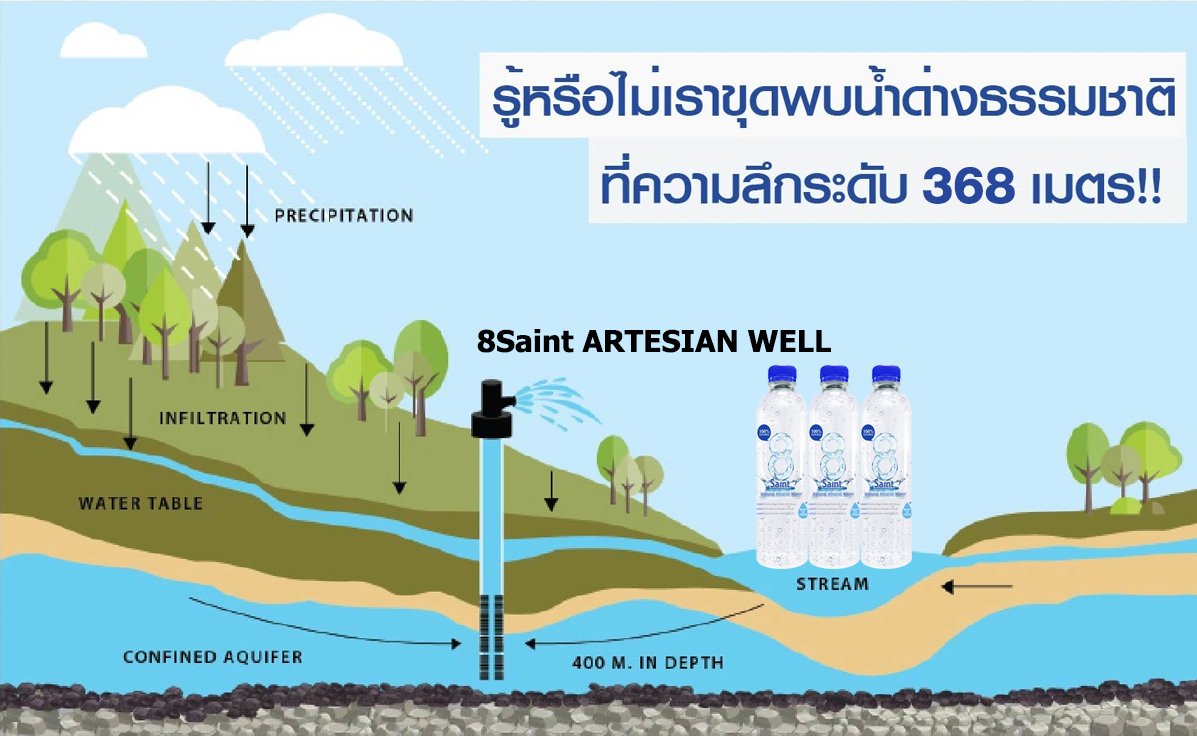 บ่อน้ำแร่แท้จริงคืออะไร? บ่อน้ำแร่แท้จริงคืออะไร?