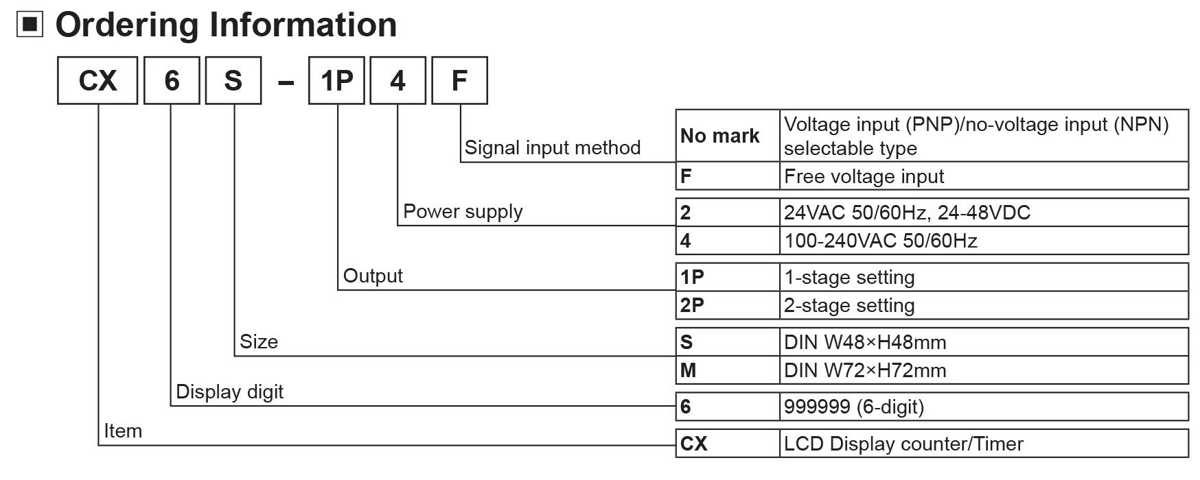 Display Meter Autonics With Encoder AUTONICS LCD Display Counter/Timers