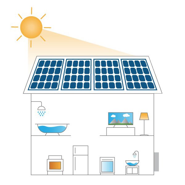 ระบบโซล่ารูฟท็อป ระบบโซล่ารูฟท็อป