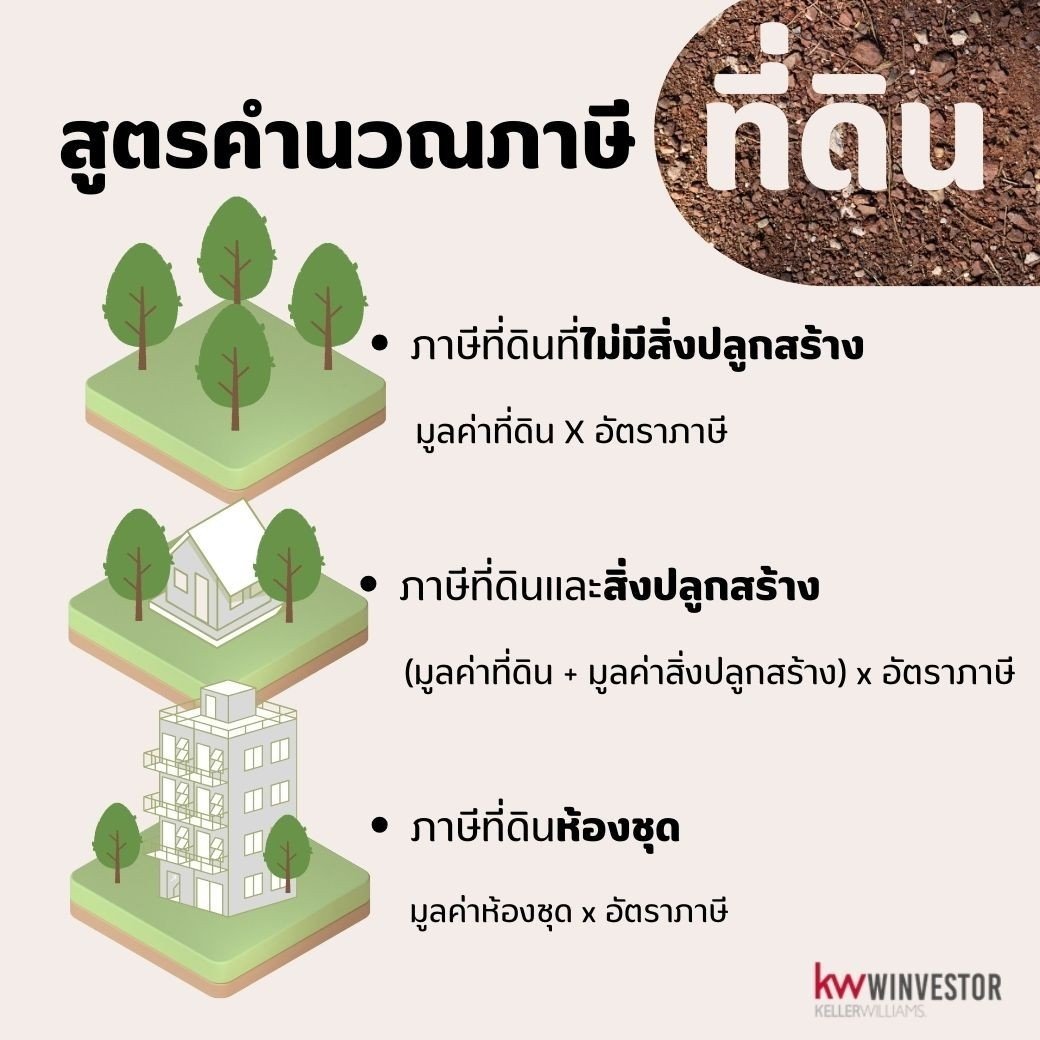 ภาษีที่ดินและสิ่งปลูกสร้าง คือ ภาษีที่ดินและสิ่งปลูกสร้าง คือ