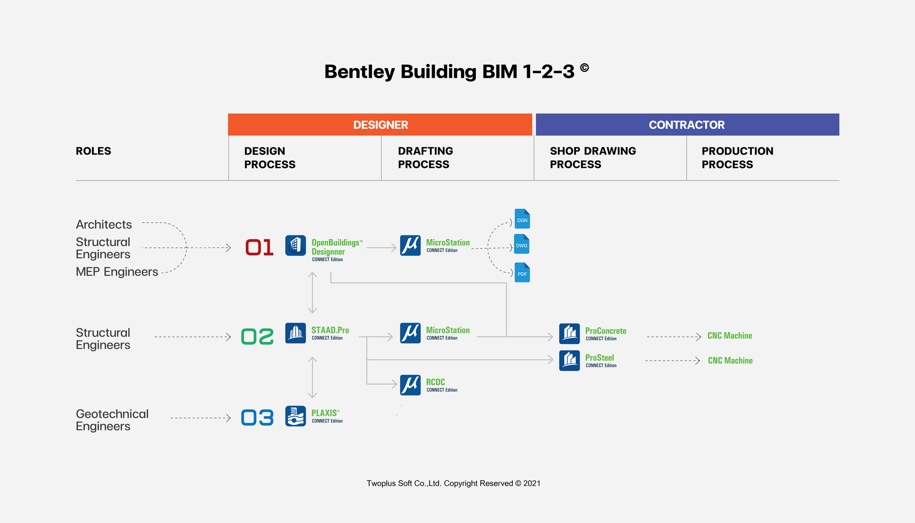 Bentley Building 1-2-3 Solution ที่ทำให้เรื่องยาก เป็นไปไม่ได้ เป็นเรื่องง่าย Bentley Building 1-2-3 Solution ที่ทำให้เรื่องยาก เป็นไปไม่ได้ เป็นเรื่องง่าย