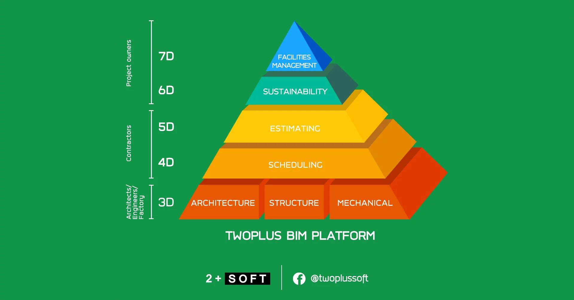 โมเดลทูพลัส 7D BIM เตรียมเปลี่ยนโมเดลใหม่ๆนี้  โมเดลทูพลัส 7D BIM เตรียมเปลี่ยนโมเดลใหม่ๆนี้