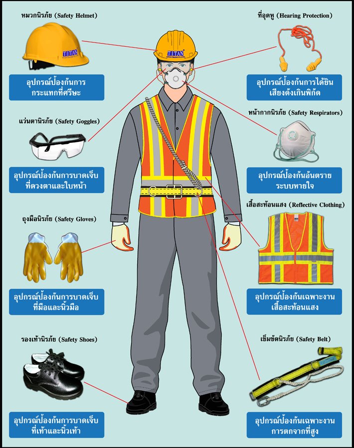 ความรู้ของอุปกรณ์เซฟตี้ส่วนบุคคล