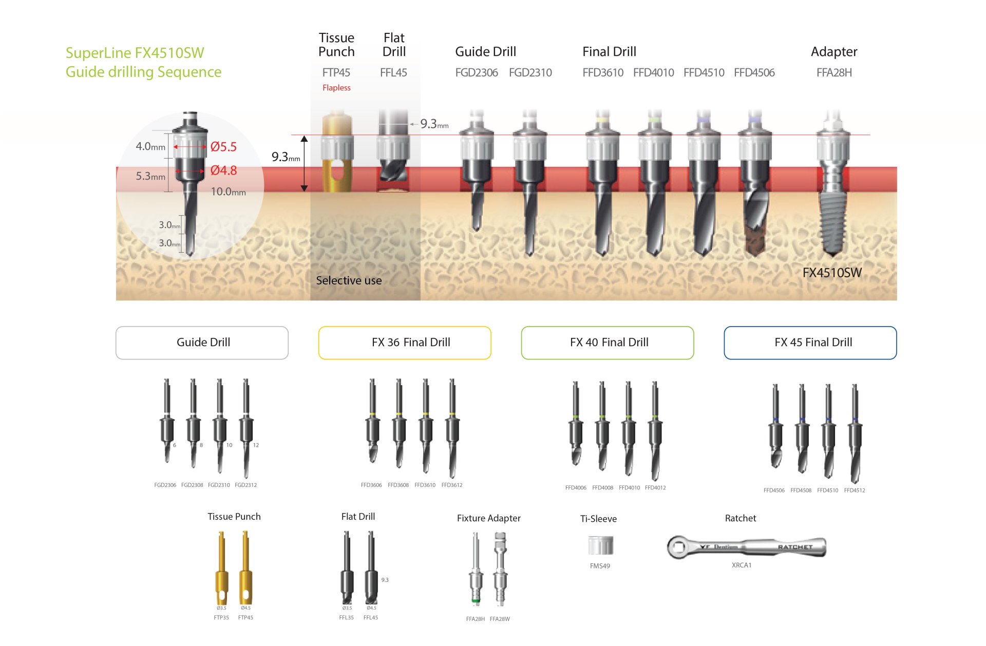 Universal Guide Kit Guide Surgery (Full Kit) - dentiumthailand