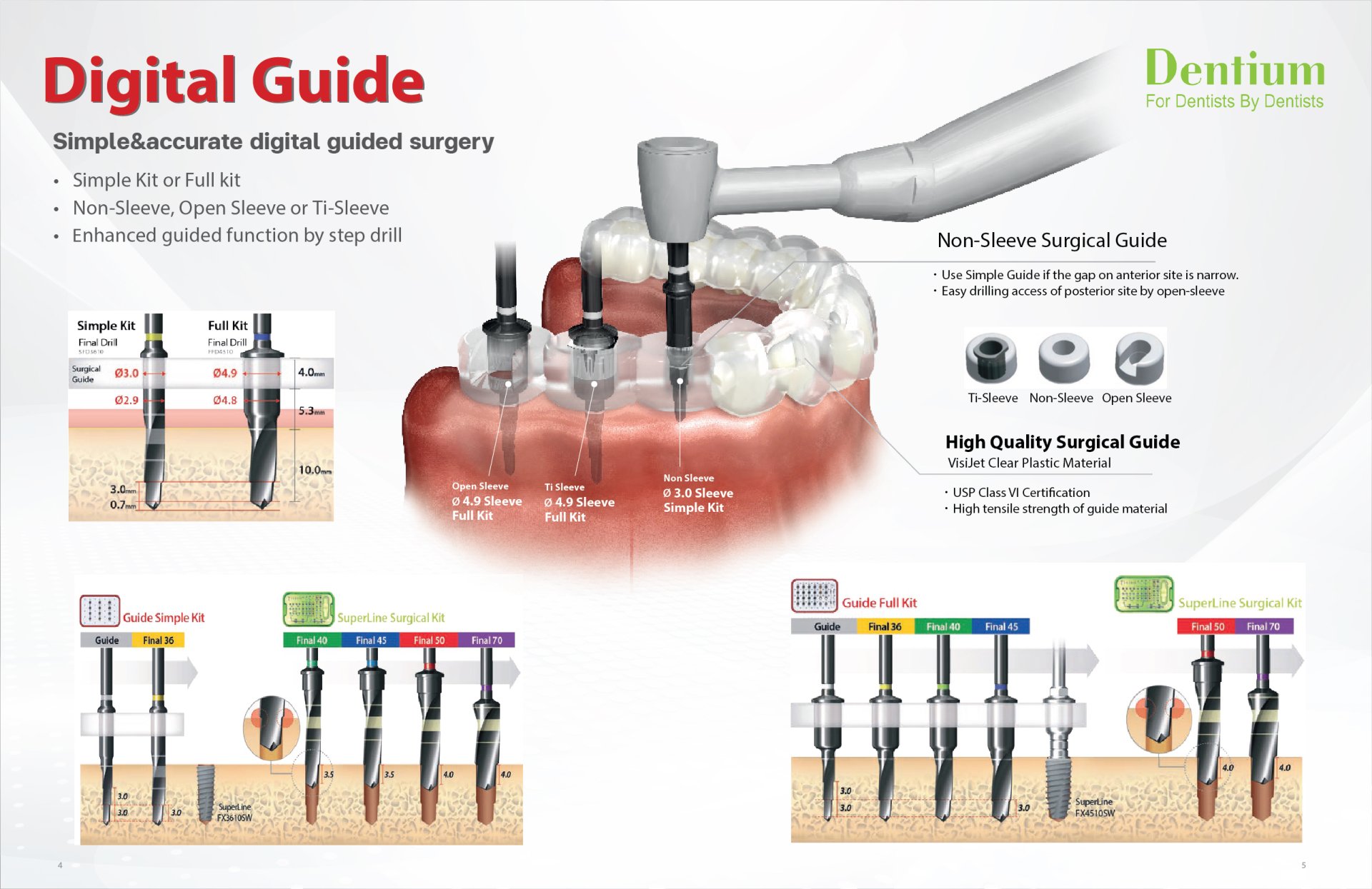Colic Kit Instruments Sugical Kit & Instruments - dentiumthailand