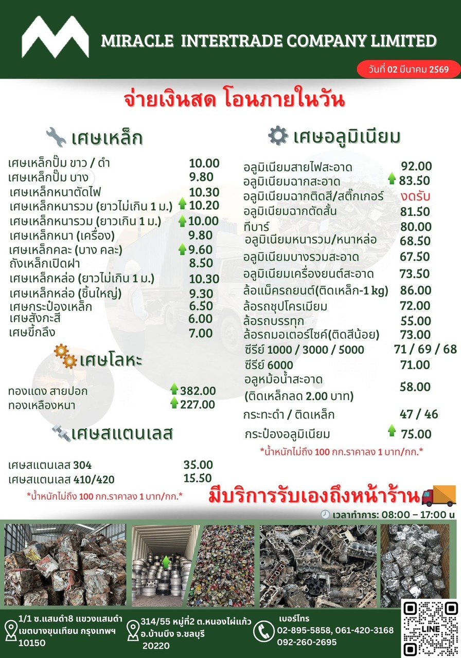  Updated purchase prices as of March 2, 2026