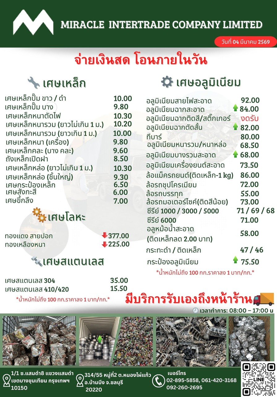 อัพเดทราคารับซื้อสินค้า วันที่ 4 มีนาคม 2569