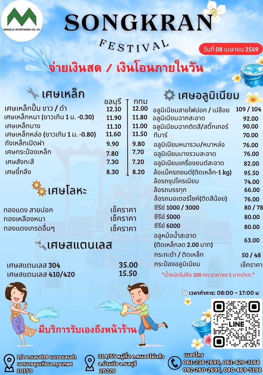 อัพเดทราคารับซื้อสินค้า วันที่ 8 เมษายน 2569