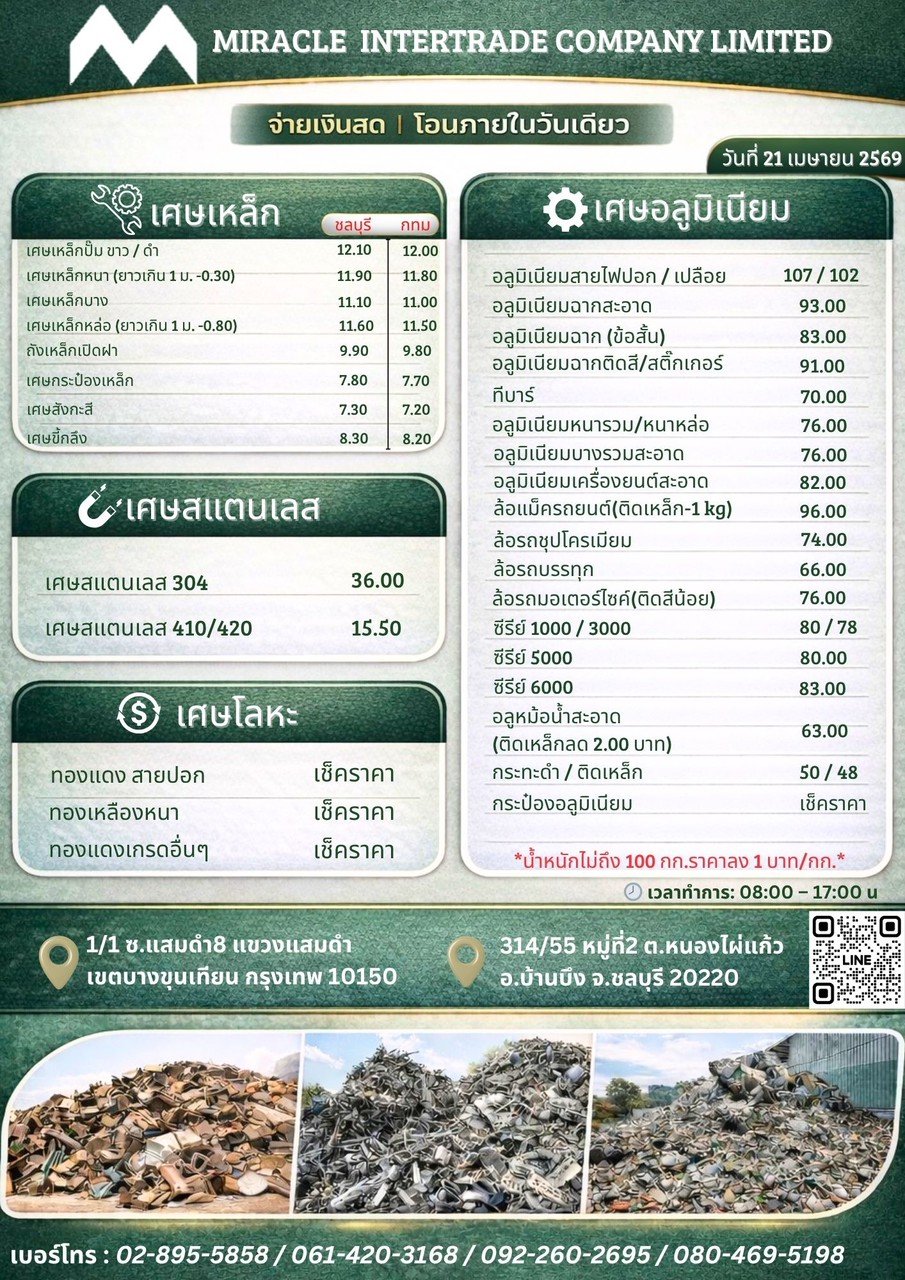  Updated purchase prices as of April 21, 2026