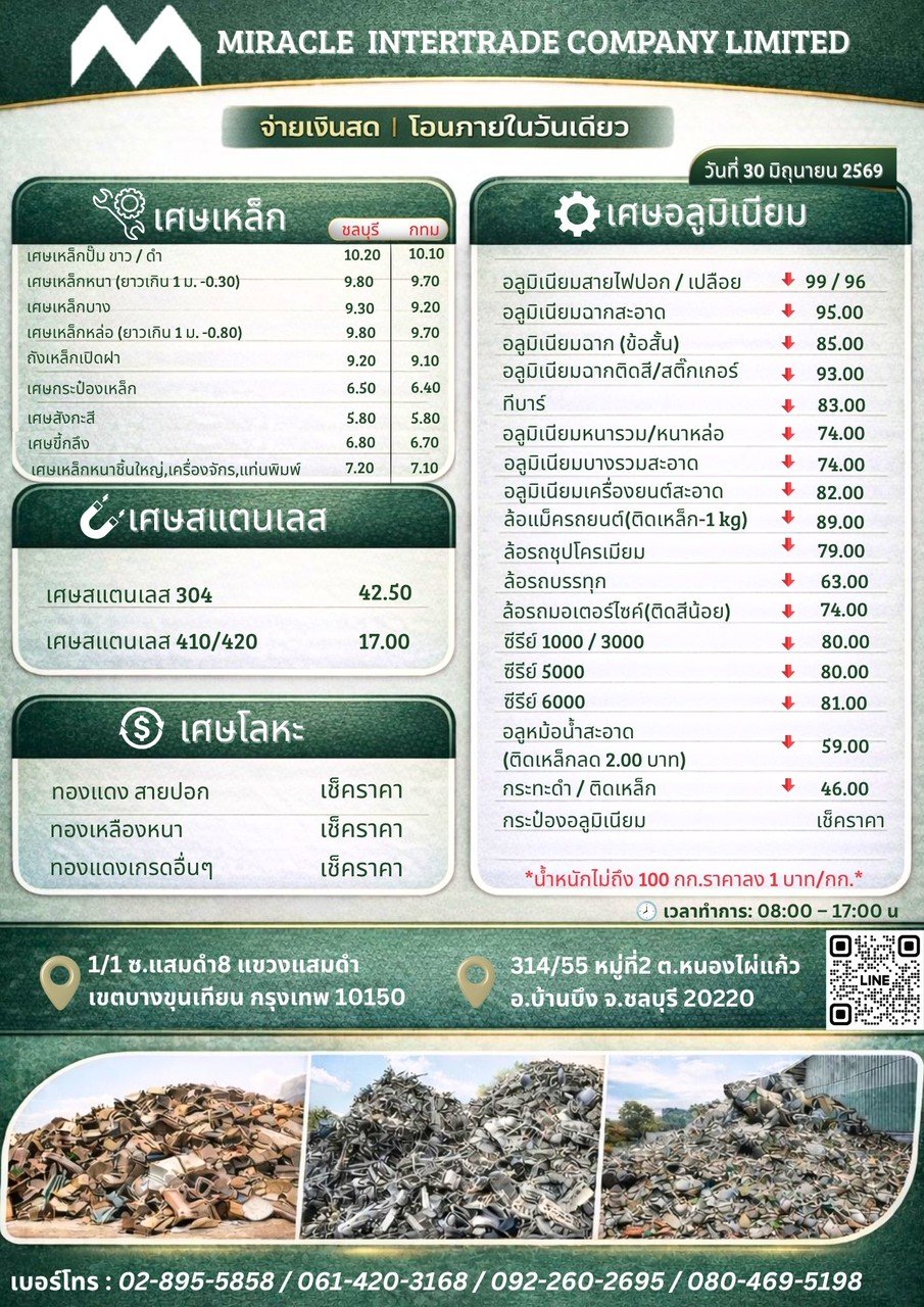  Updated purchase prices as of June 30, 2026