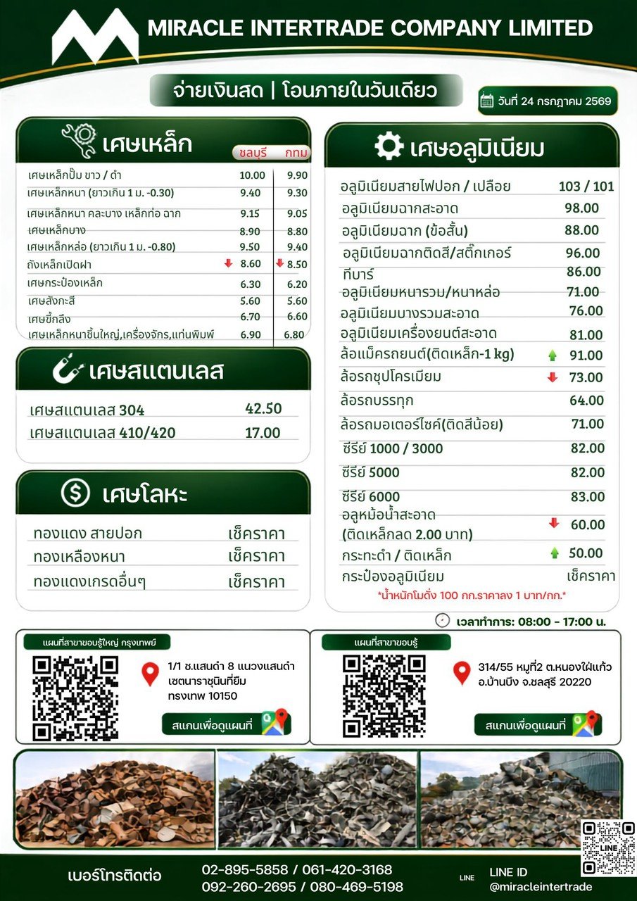  Updated purchase prices as of July 24, 2026
