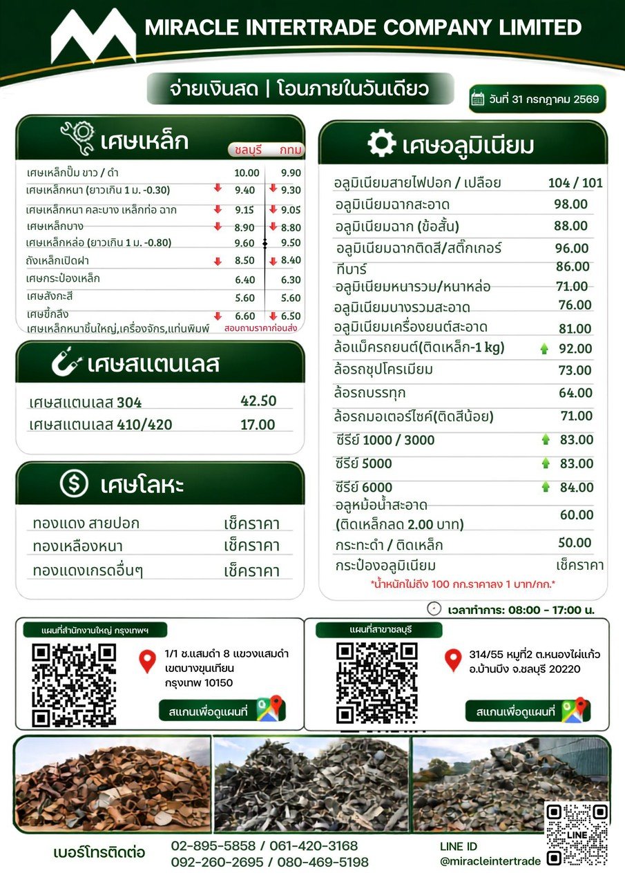  Updated purchase prices as of July 31, 2026