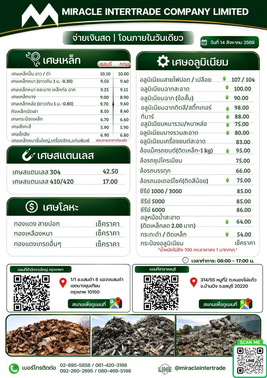  Updated purchase prices as of  August 14 , 2026
