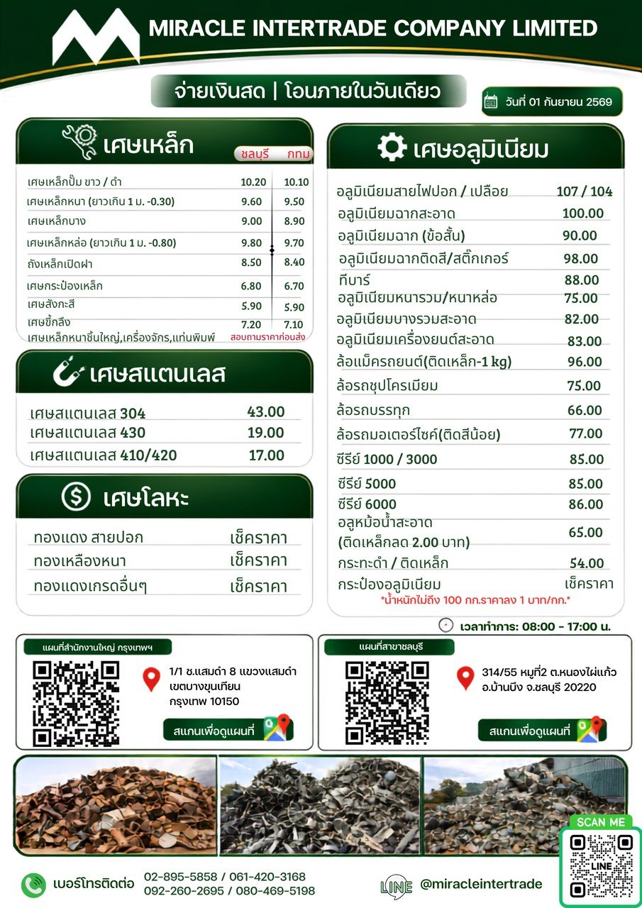 อัพเดทราคารับซื้อสินค้า วันที่ 1 กันยายน 2569