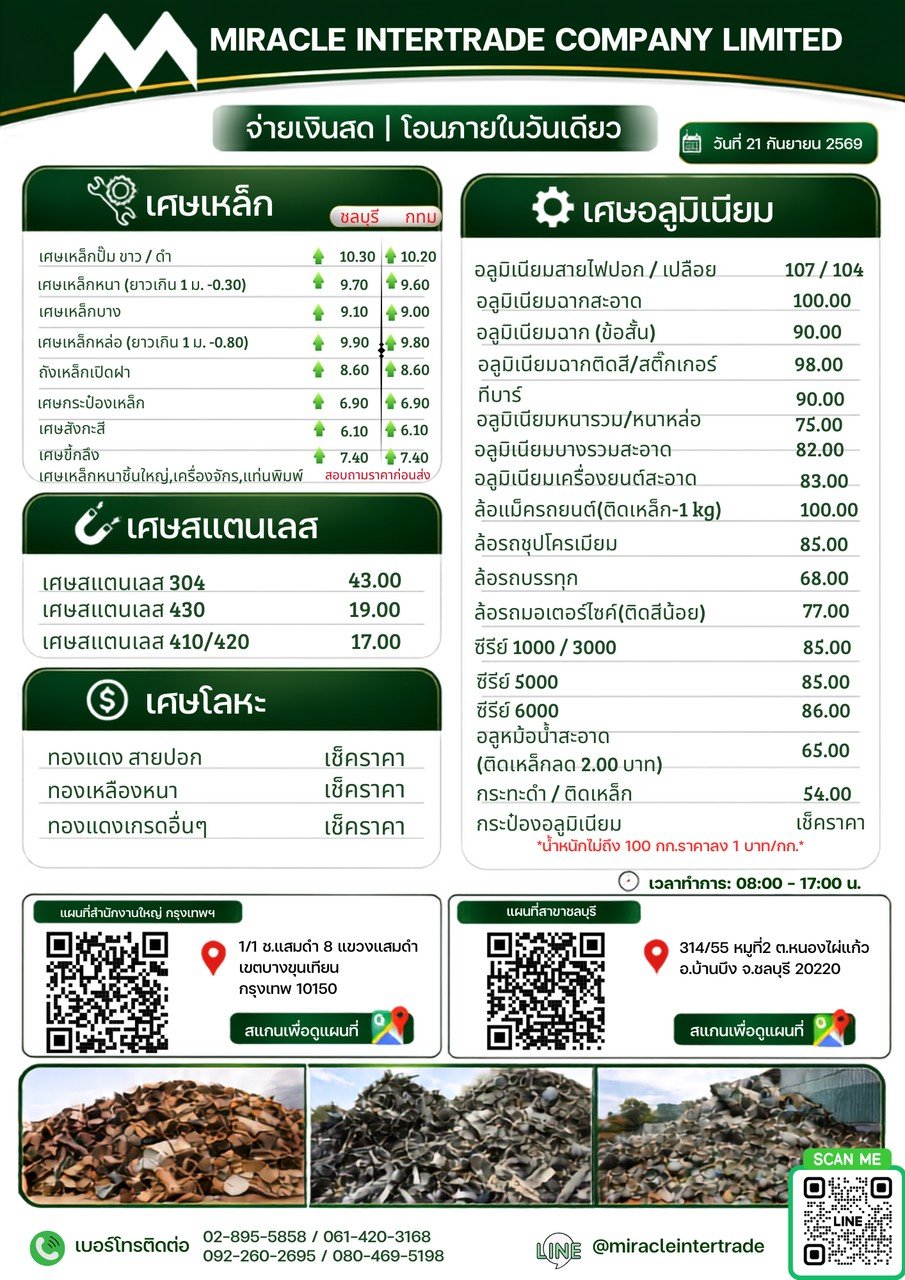 อัพเดทราคารับซื้อสินค้า วันที่ 21 กันยายน 2569