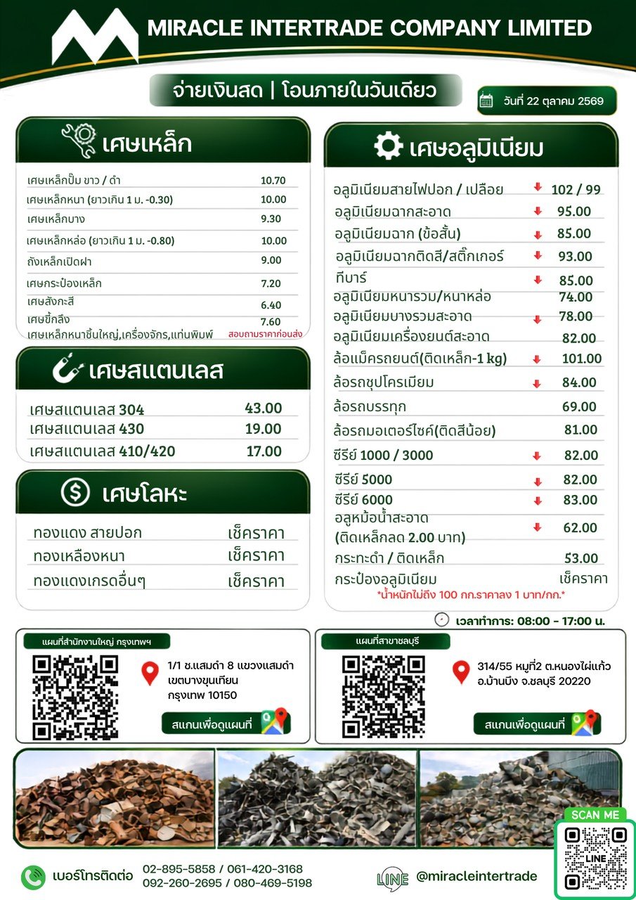 อัพเดทราคารับซื้อสินค้า วันที่ 22 ตุลาคม 2569