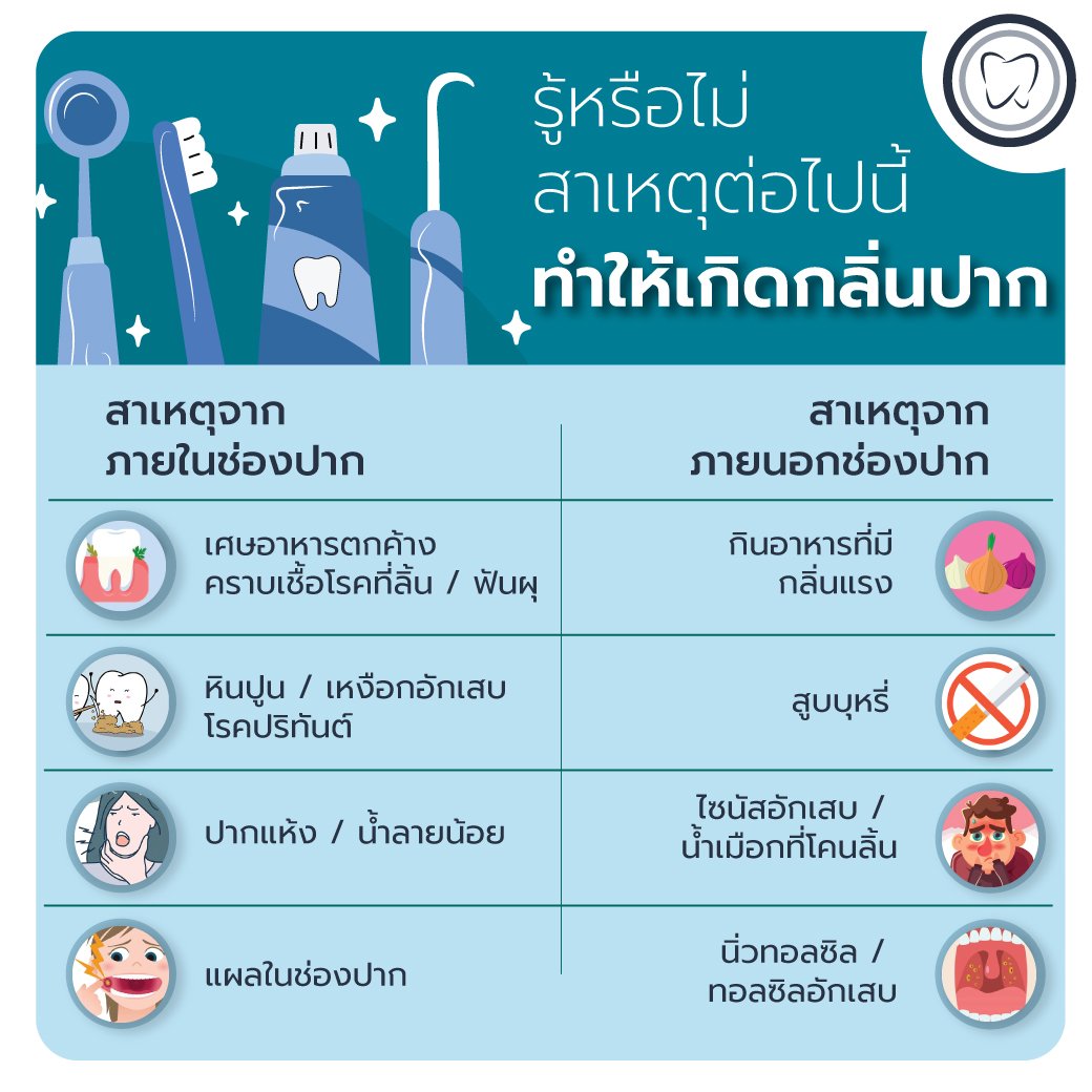 รู้หรือไม่? สาเหตุต่อไปนี้ทำให้เกิดกลิ่นปาก รู้หรือไม่? สาเหตุต่อไปนี้ทำให้เกิดกลิ่นปาก