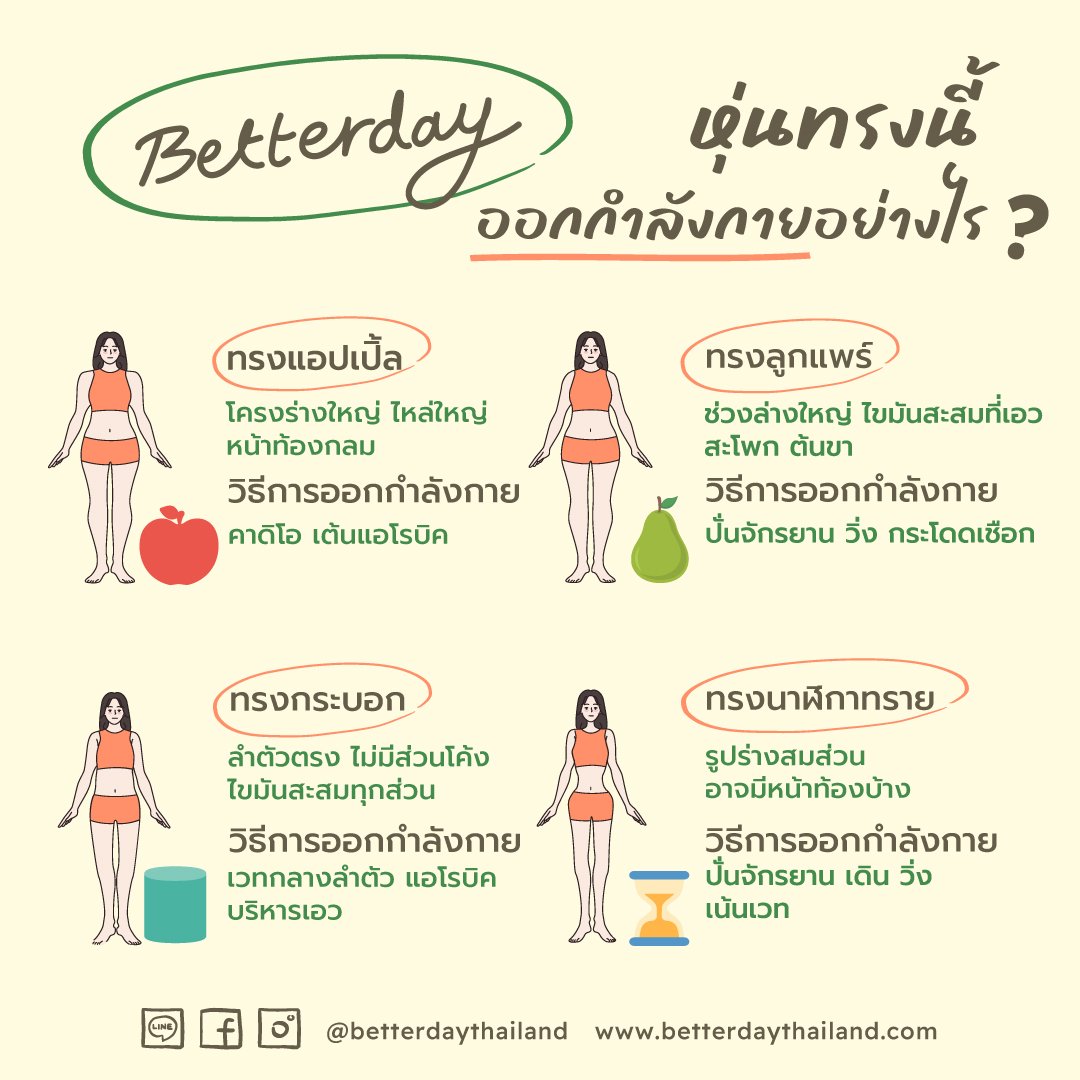 มาเช็คหุ่นกัน หุ่นแบบนี้ ออกกำลังกายแบบไหนดีนะ มาเช็คหุ่นกัน หุ่นแบบนี้ ออกกำลังกายแบบไหนดีนะ