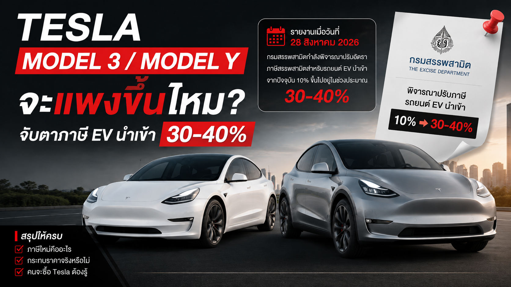 Tesla Model 3 และ Model Y จะขึ้นราคาไหม? จับตาภาษี EV นำเข้า 30-40%