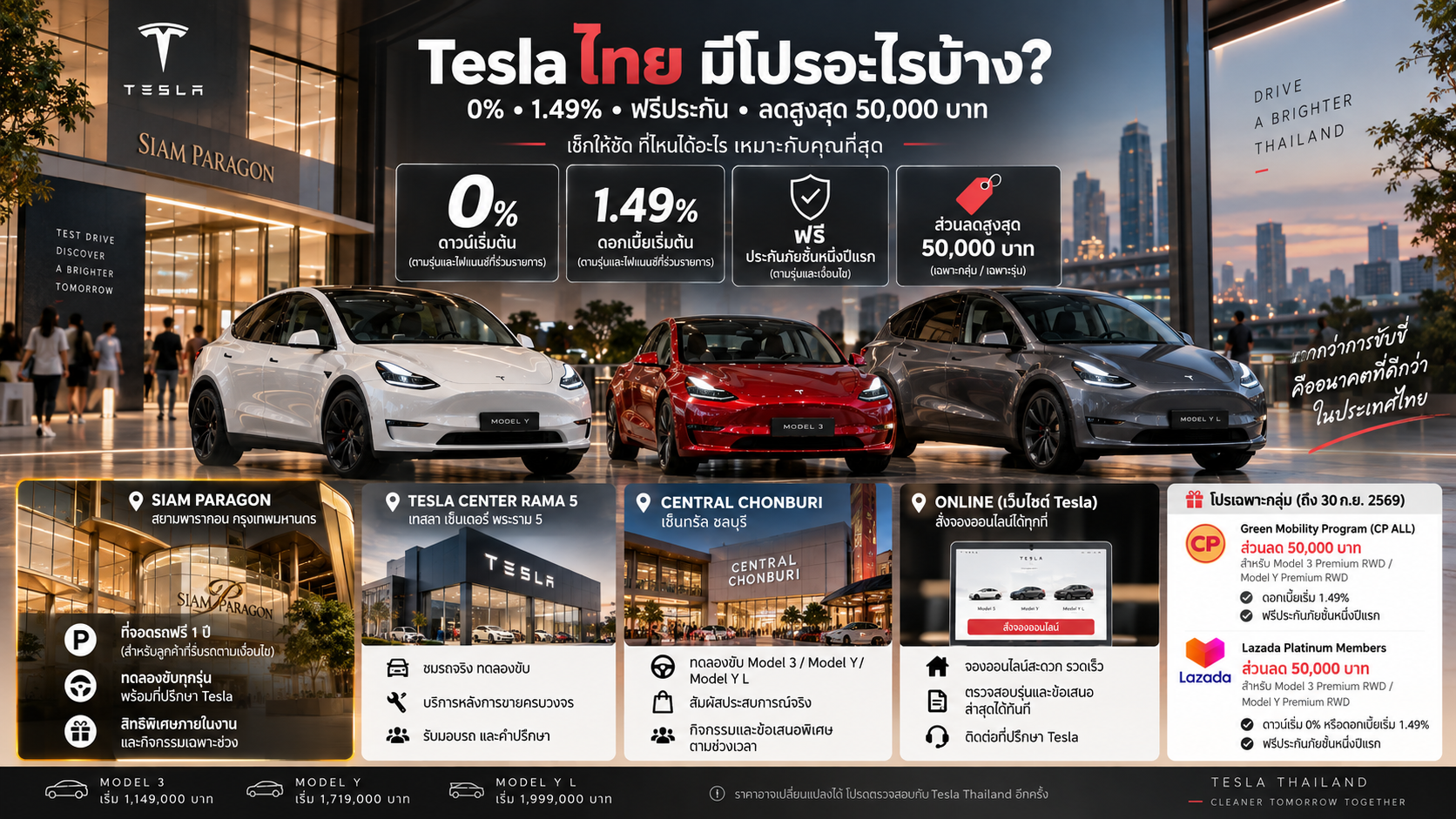 Tesla Thailand September 2026 Deals: 0% and THB 50,000 Off(copy)