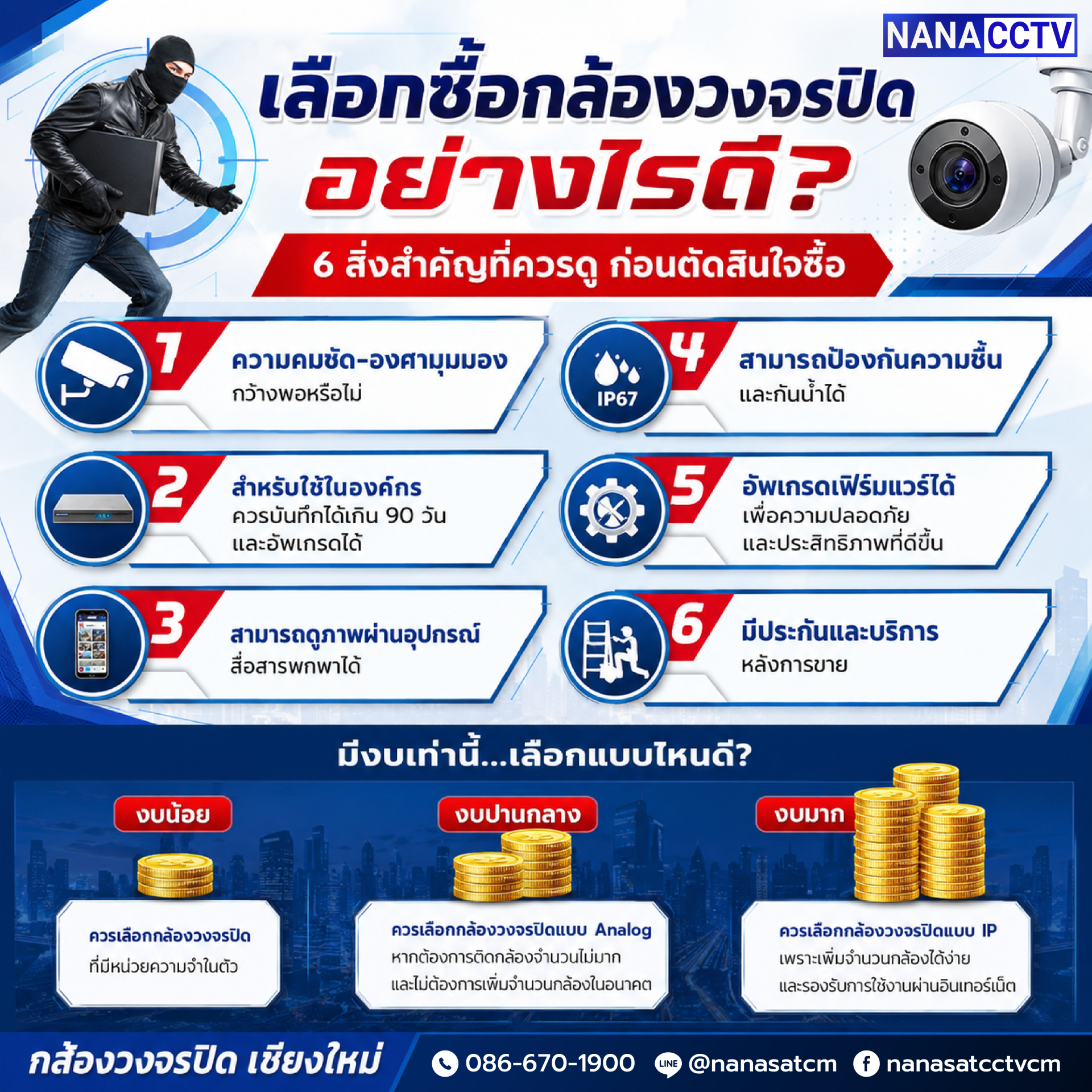 เลือกซื้อกล้องวงจรปิด อย่างไรดี? ควรเลือกแบบไหน