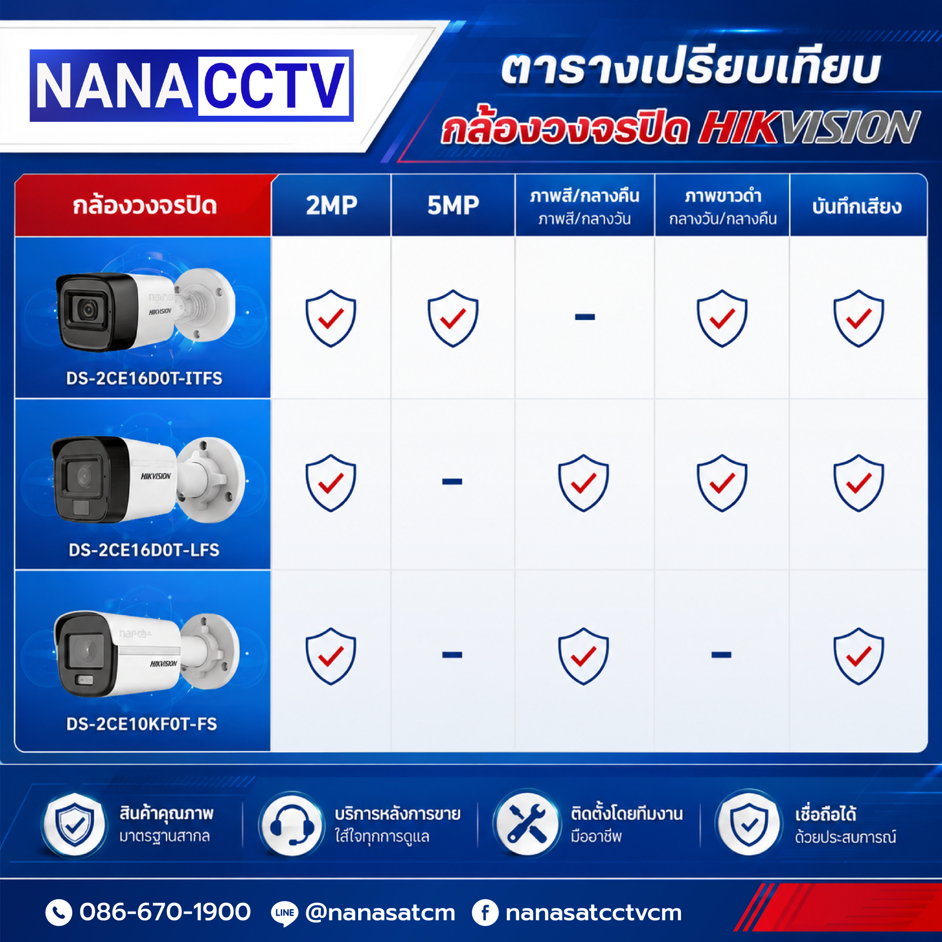ตารางเปรียบเทียบคุณสมบัติ Hikvision กล้องวงจรปิด เชียงใหม่