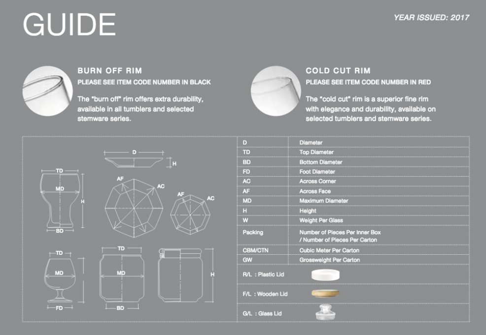 Guide ส่วนประกอบแก้ว