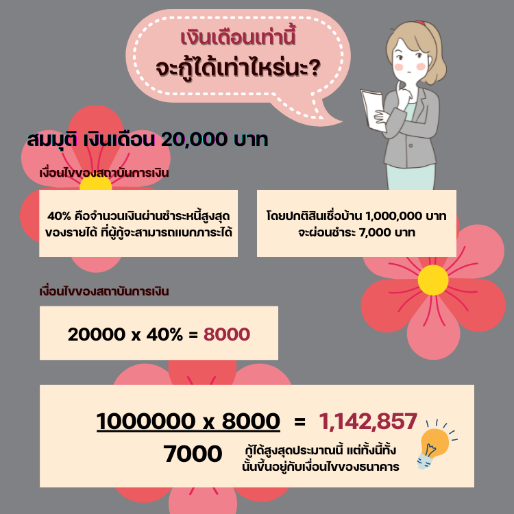 เงินเดือนเท่านี้ จะขอสินเชื่อได้เท่าไหร่นะ?