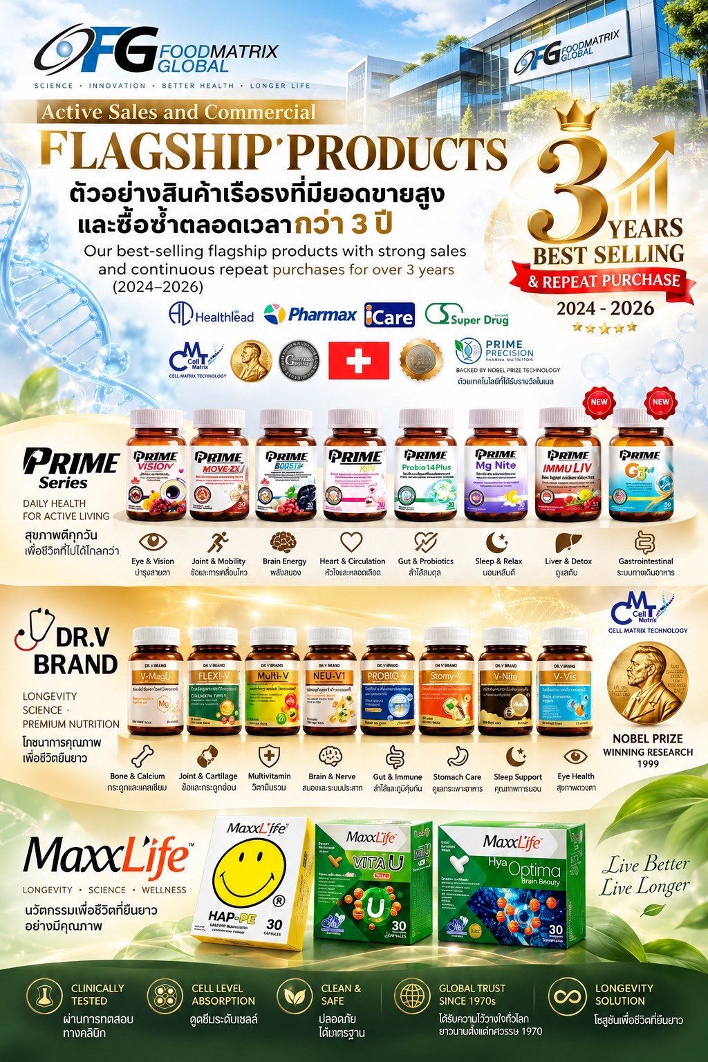 FG GLOBAL | FLAGSHIP PRODUCTS