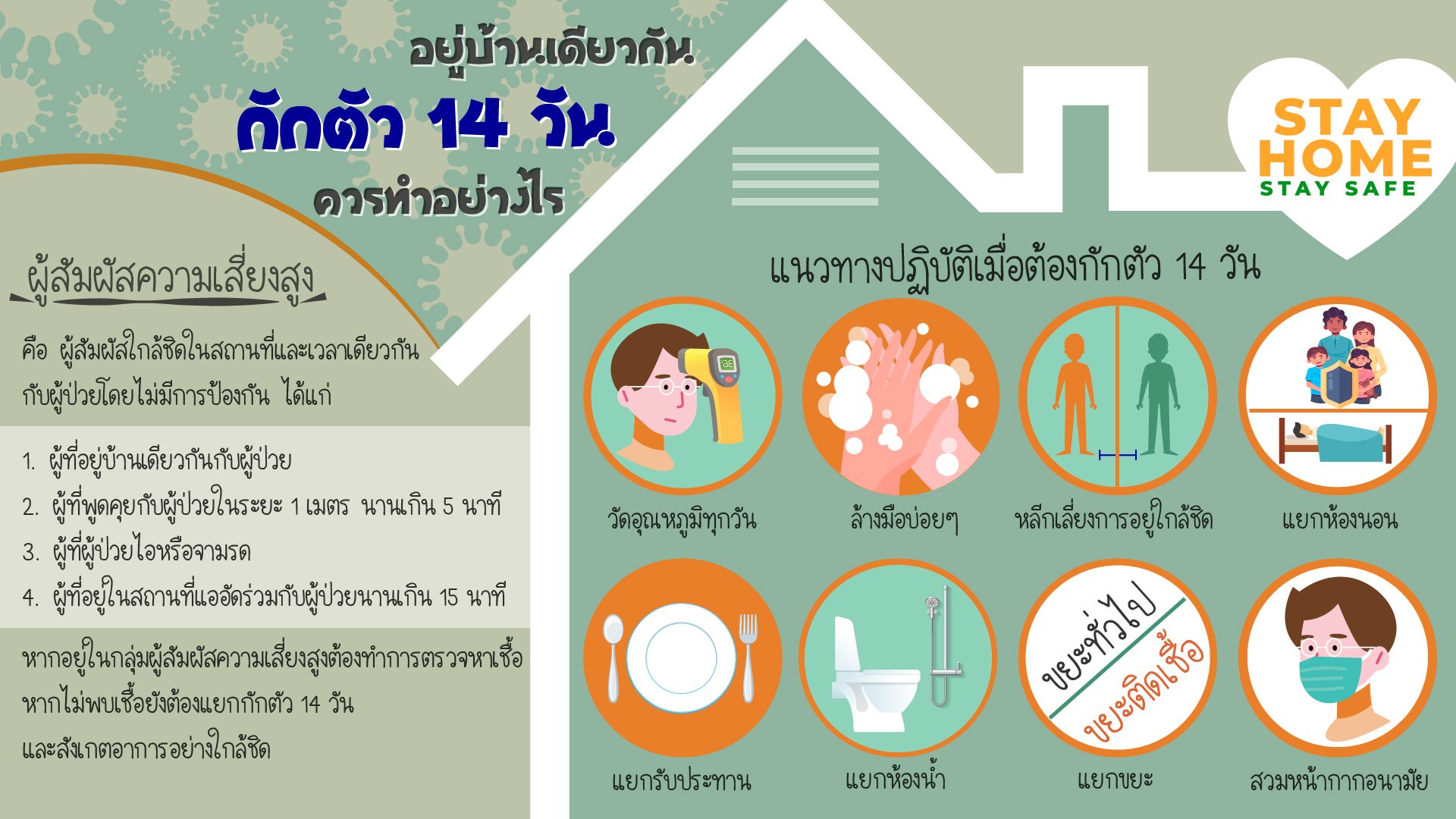อยู่บ้านเดียวกัน กักตัว 14 วัน ควรทำอย่างไร อยู่บ้านเดียวกัน กักตัว 14 วัน ควรทำอย่างไร
