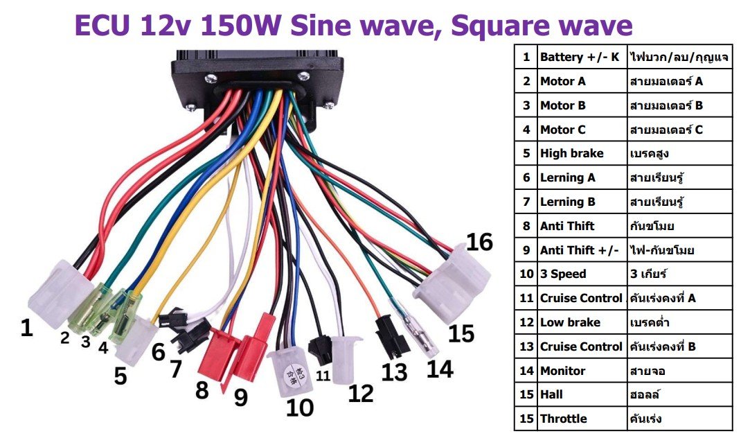 คู่มือ กล่องควบคุม กล่องควบคุม 12V150W