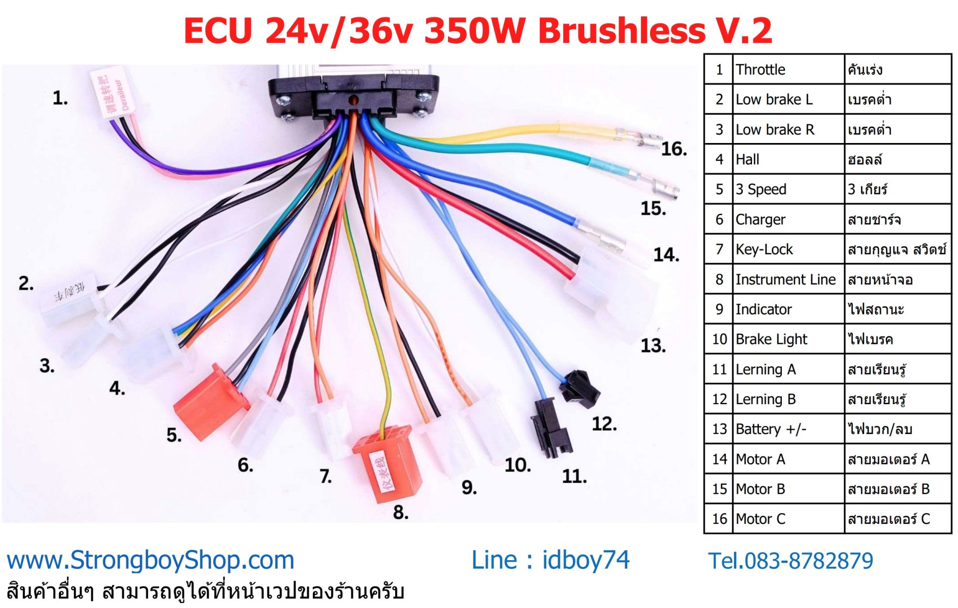 คู่มือ กล่องควบคุม มอเตอร์บัสเลส 24V 36V 350W Version 2