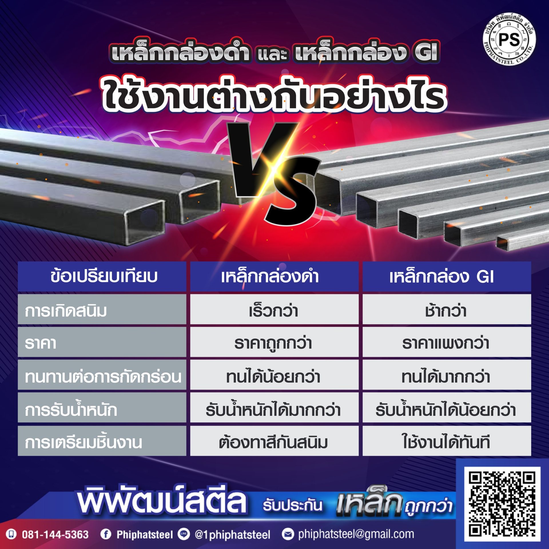 เหล็กกล่องดำ และ เหล็กกล่อง GI ใช้งานต่างกันอย่างไร   เหล็กกล่องดำ และ เหล็กกล่อง GI ใช้งานต่างกันอย่างไร  
