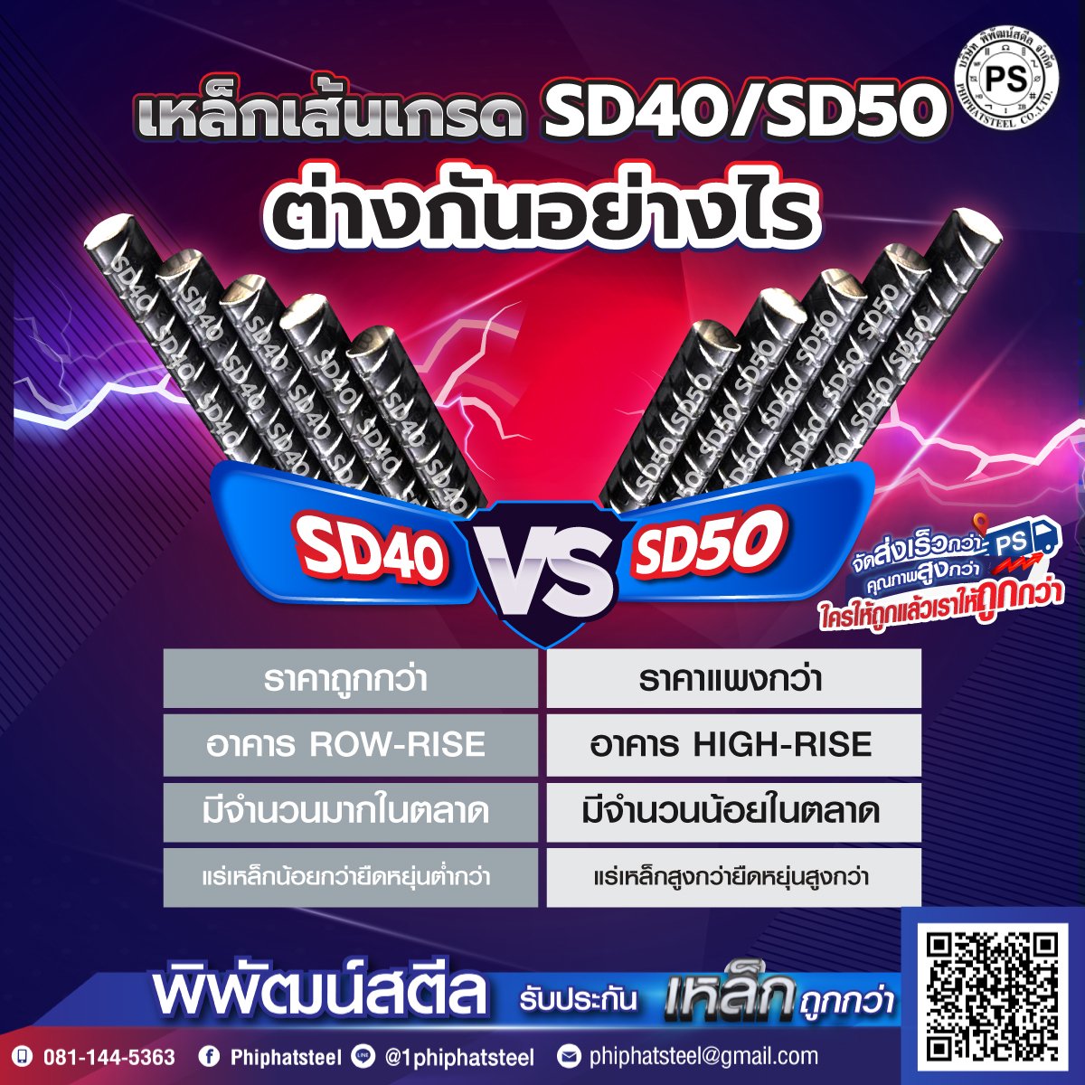 เกรดเหล็ก SD40, SD50 ต่างกันอย่างไร   เกรดเหล็ก SD40, SD50 ต่างกันอย่างไร  