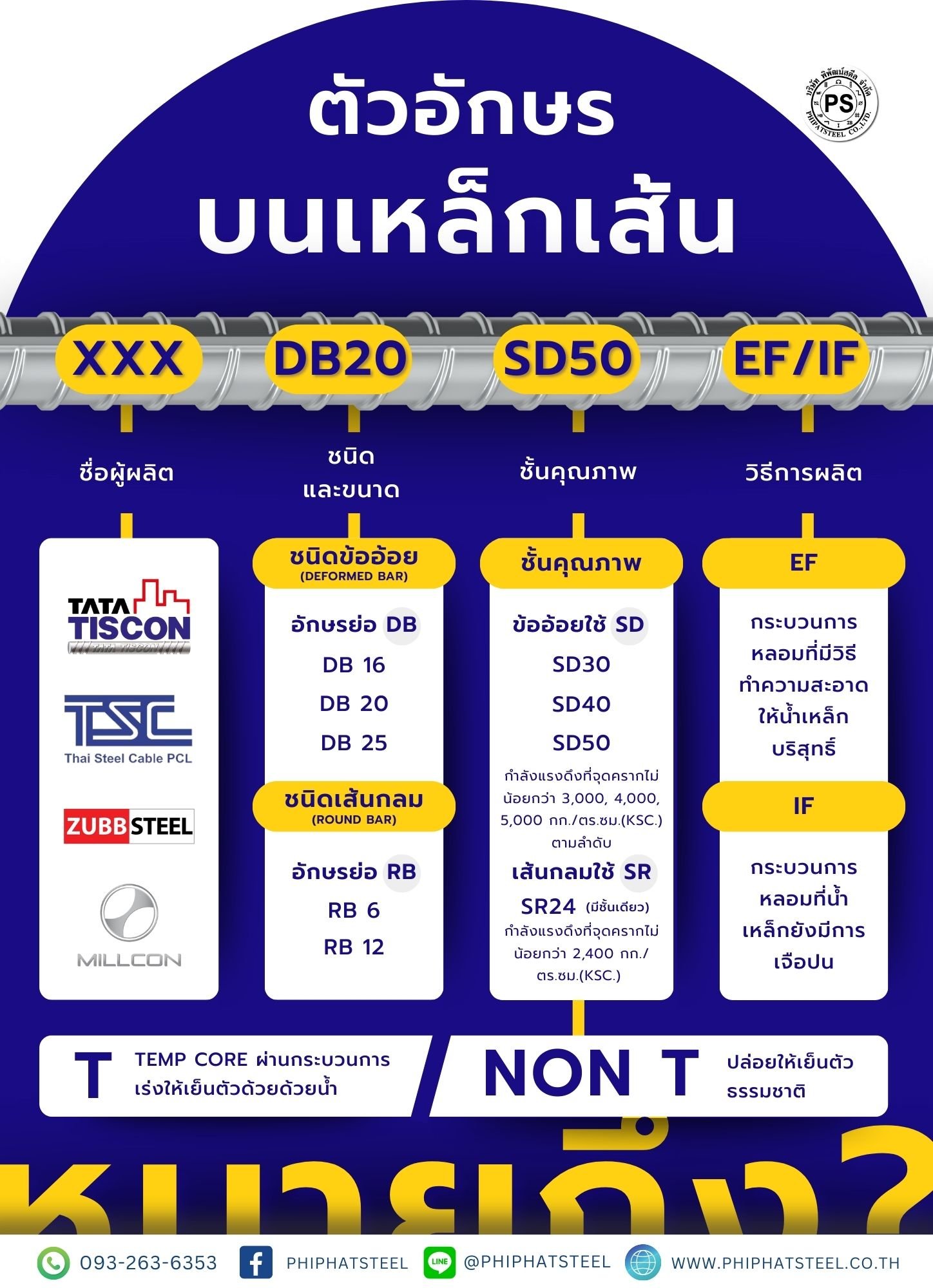 ตัวอักษรบนเหล็กเส้น