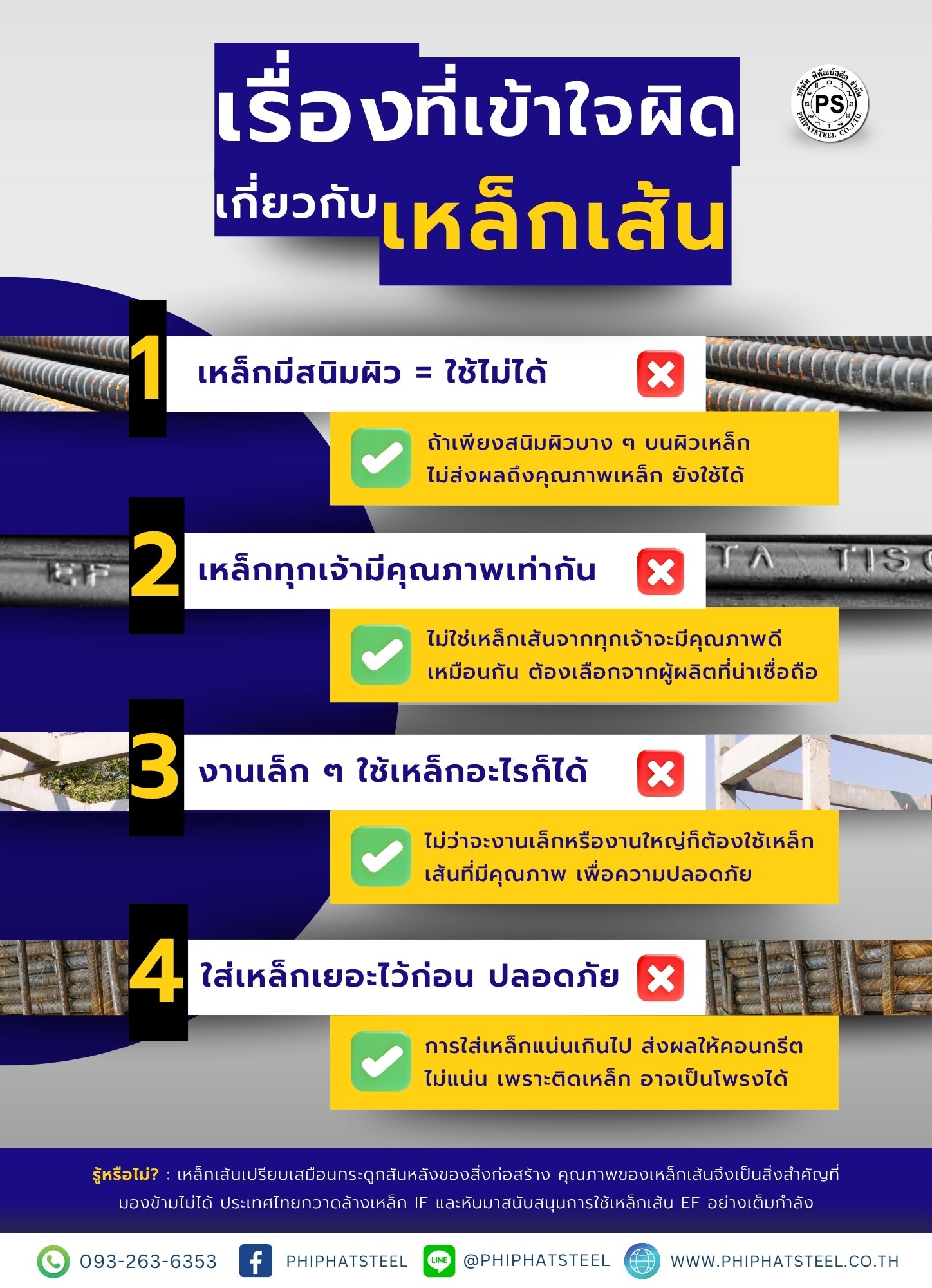 เรื่องที่เข้าใจผิดเกี่ยวกับเหล็กเส้น