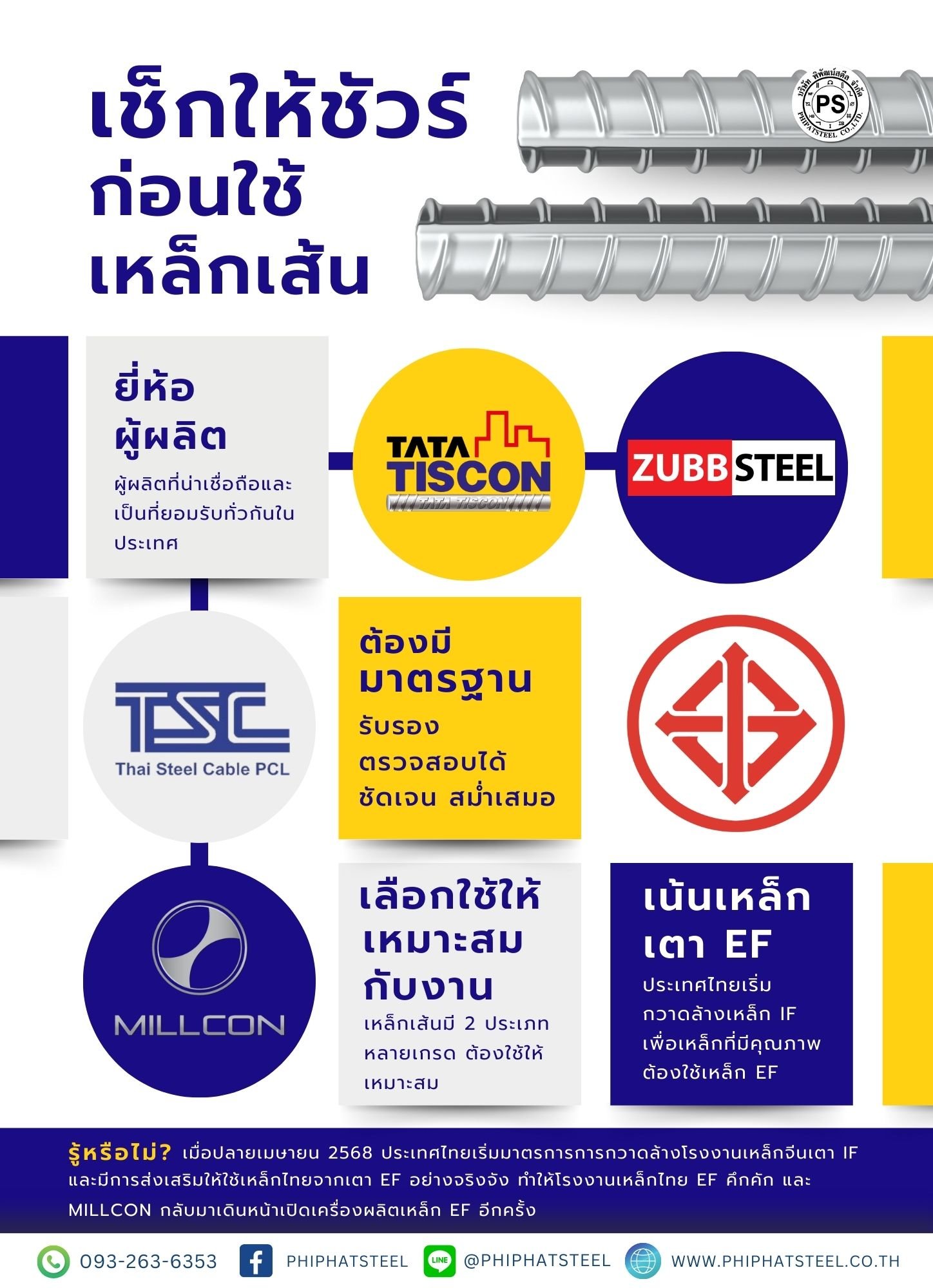 เช็กให้ชัวร์ก่อนใช้เหล็กเส้น