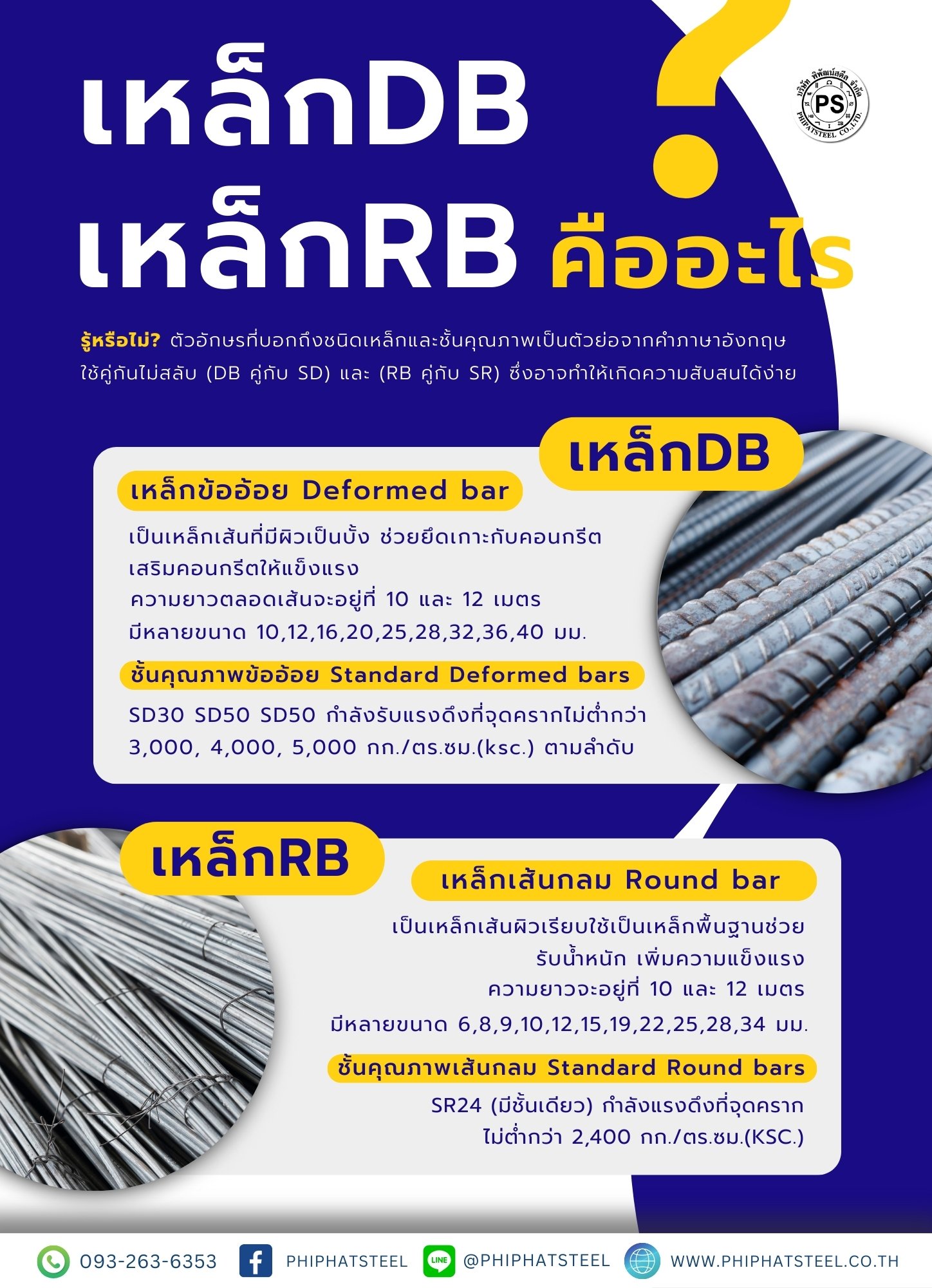 เหล็กDB เหล็กRB คืออะไร
