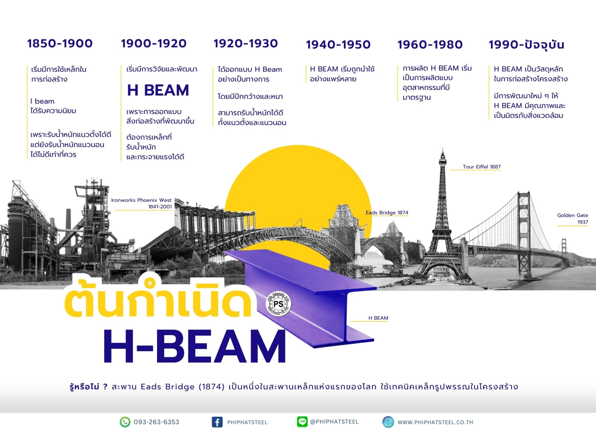 ต้นกำเนิดเหล็ก H-beam ต้นกำเนิดเหล็ก H-beam