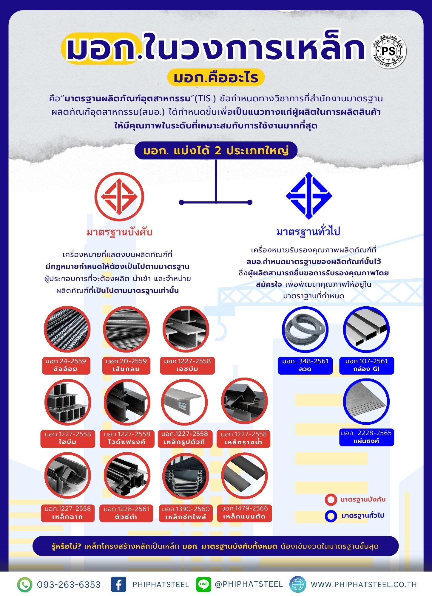 มอก.ของเหล็ก