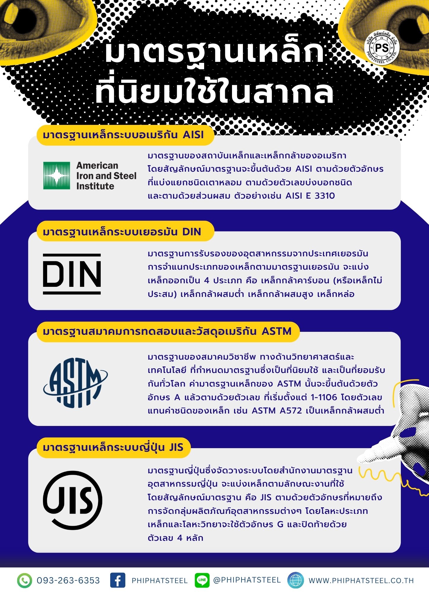 มาตฐาน-เหล็ก-สากล มาตฐาน-เหล็ก-สากล