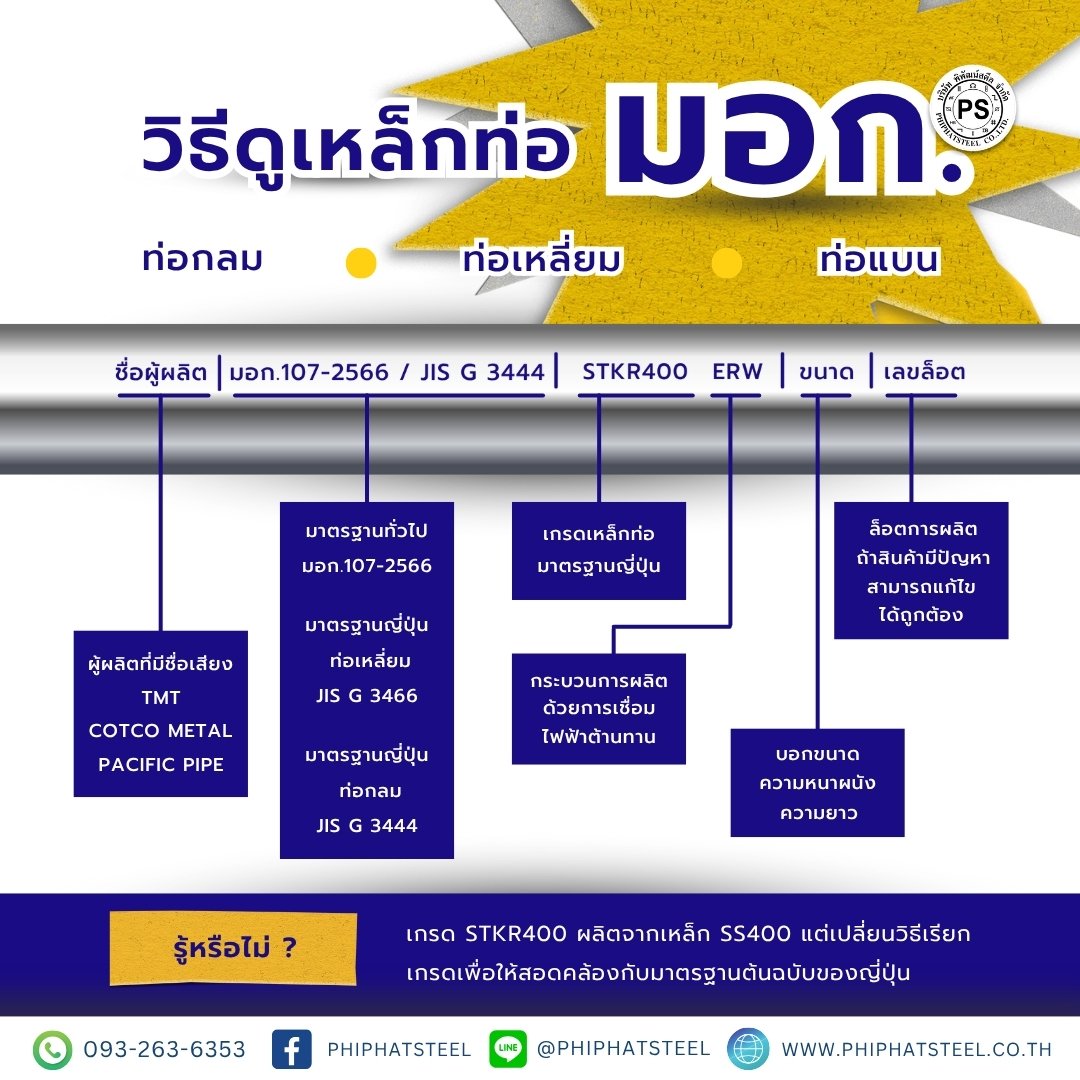 วิธีดูท่อเหล็ก_มาตรฐานมอก. วิธีดูท่อเหล็ก_มาตรฐานมอก.