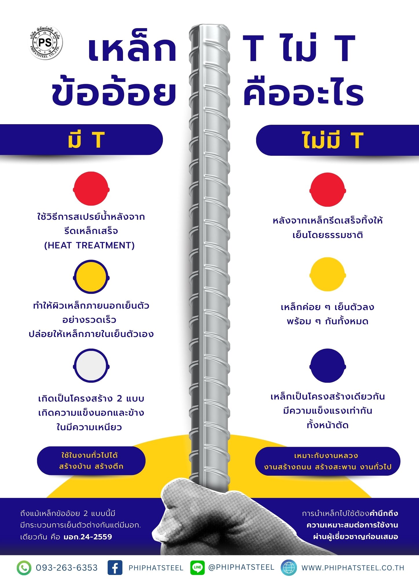 เหล็กเส้นt-กับเหล็กเส้นnont-คืออะไร