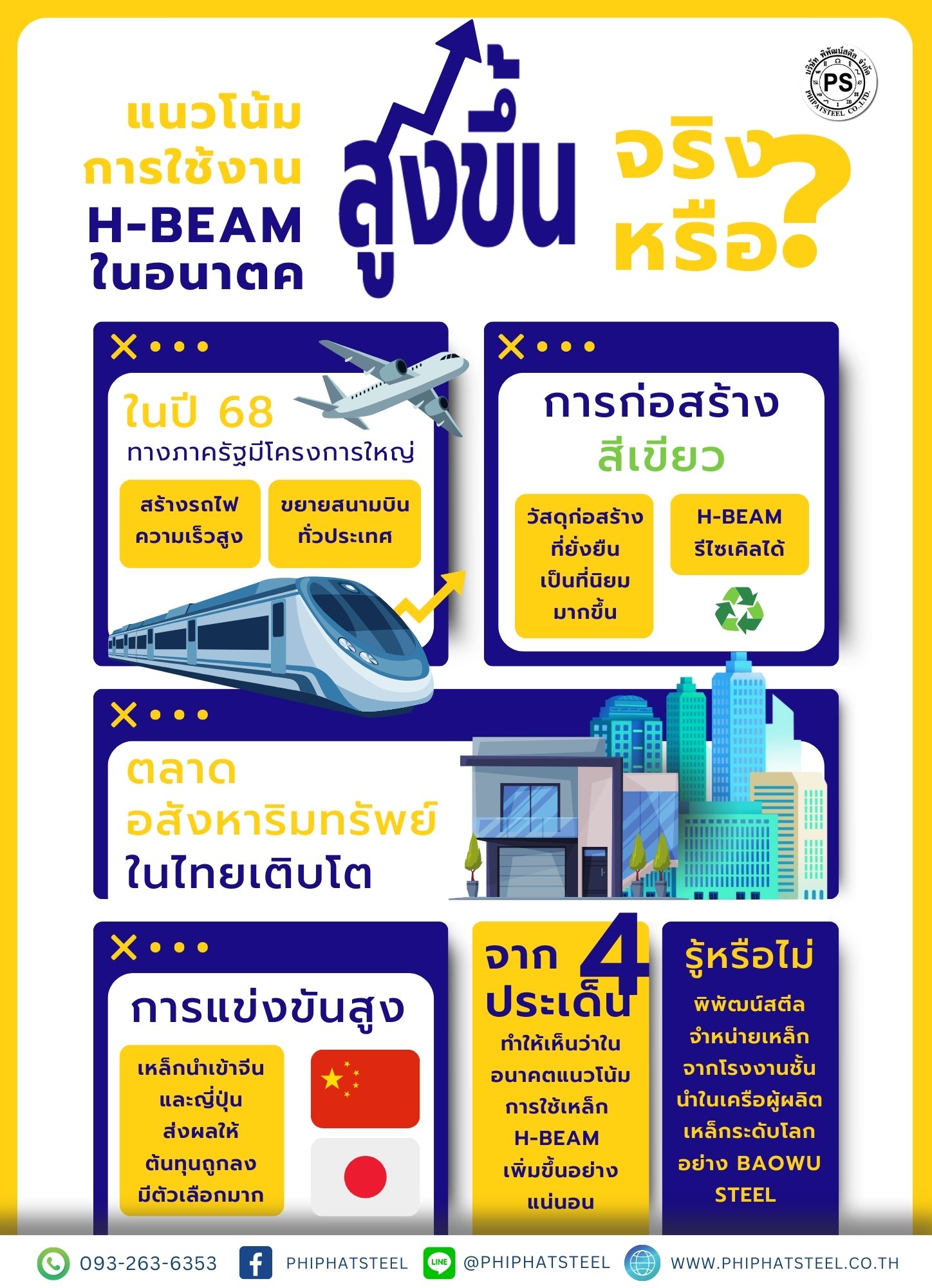 แนวโน้มการใช้เหล็ก H-BEAM