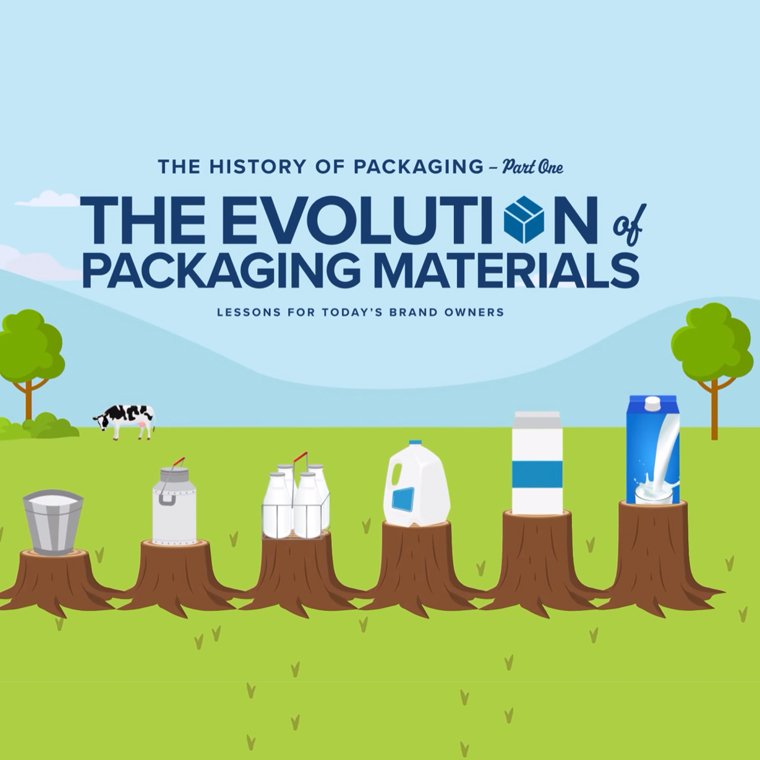 The Evolution of Packaging Materials