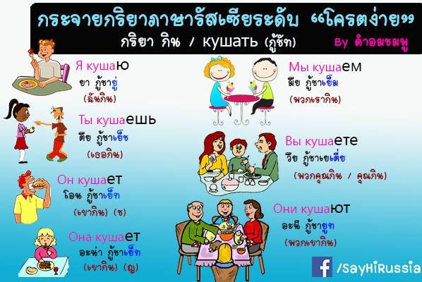 วิธีการกระจายกริยา  "กิน" ในภาษารัสเซีย