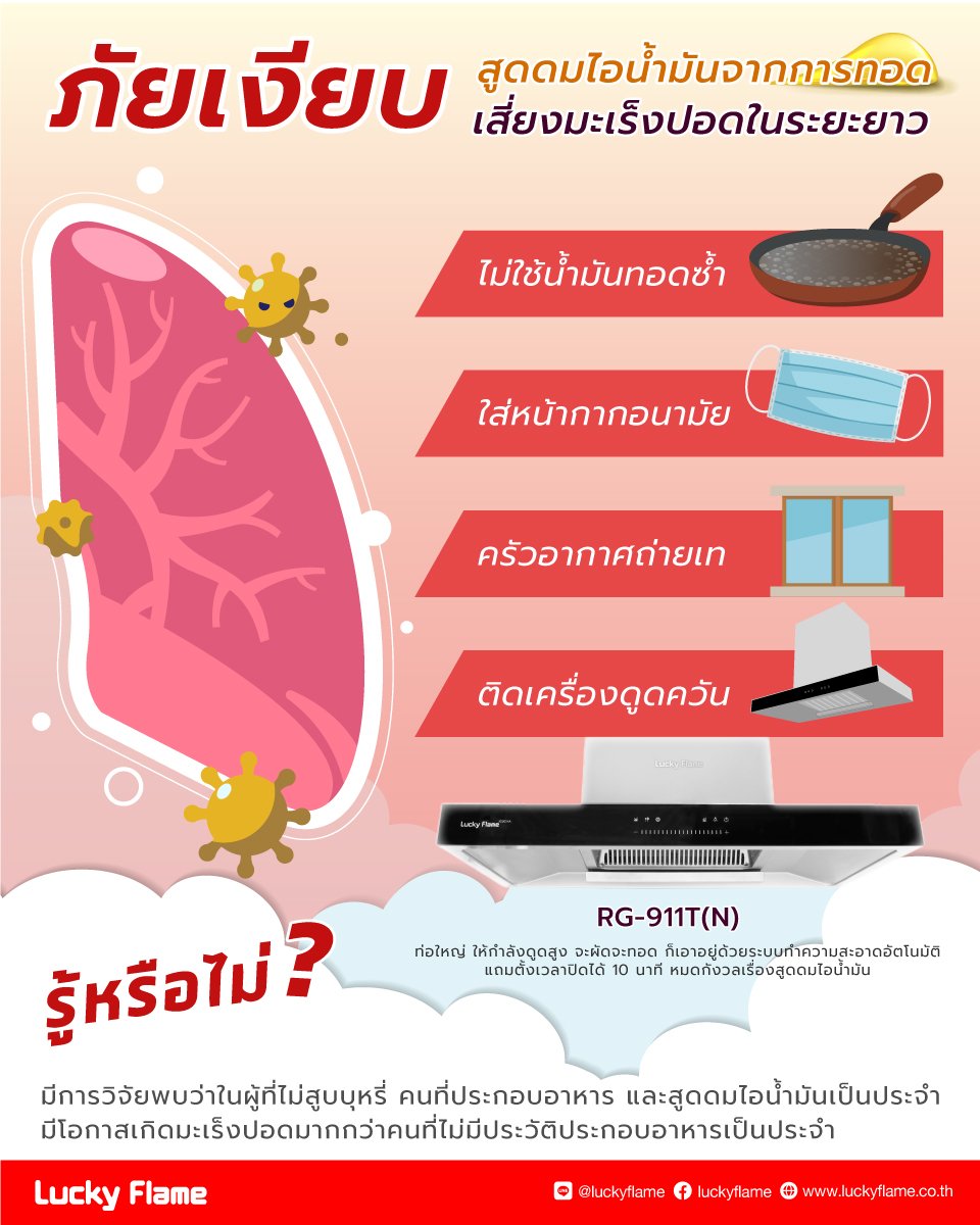 มะเร็งปอด ไอ ควัน น้ำมัน ทอด เครื่องดูดควัน มะเร็งปอด ไอ ควัน น้ำมัน ทอด เครื่องดูดควัน