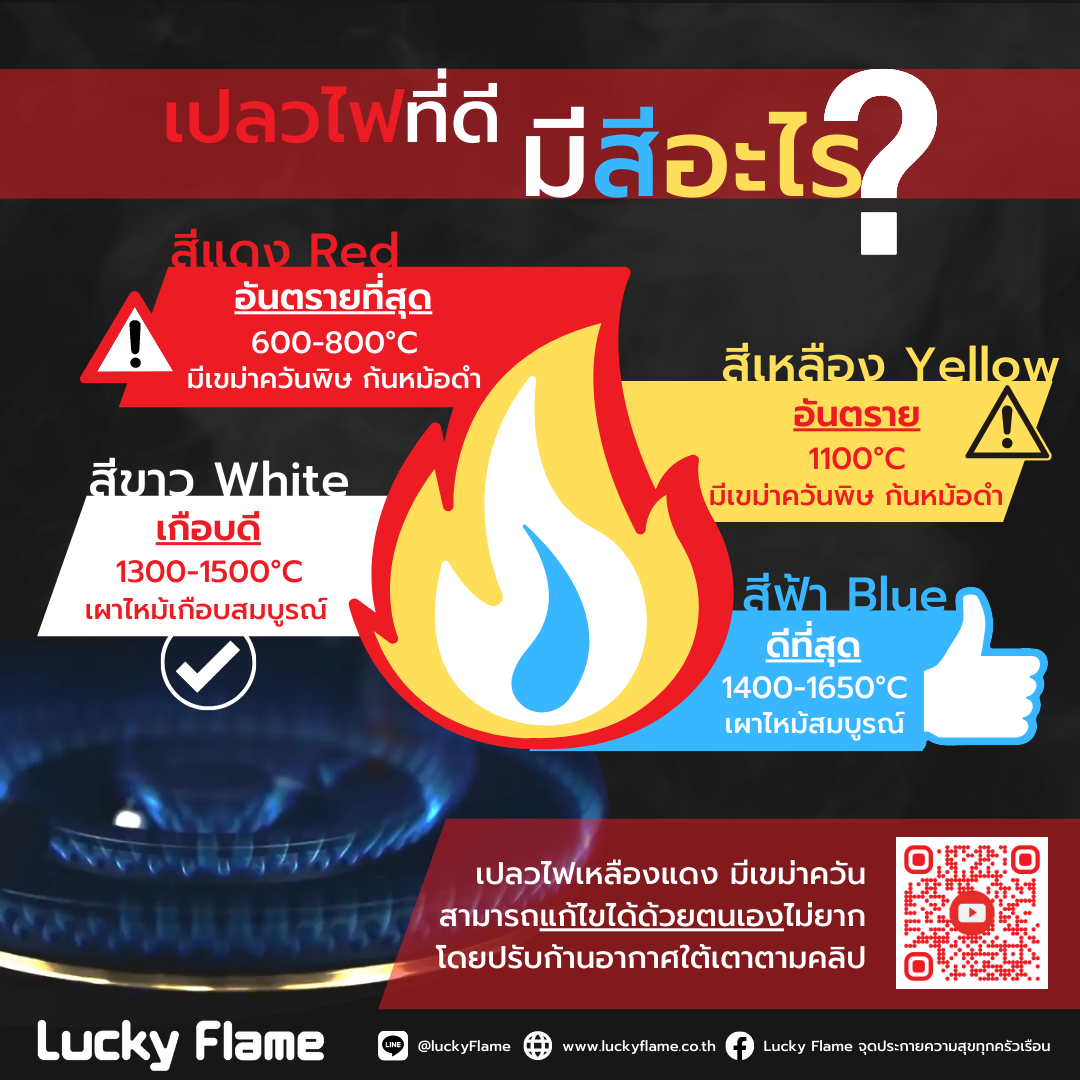 สี เปลวไฟ เตาแก๊ส ดี ปลอดภัย ถูกต้อง สี เปลวไฟ เตาแก๊ส ดี ปลอดภัย ถูกต้อง