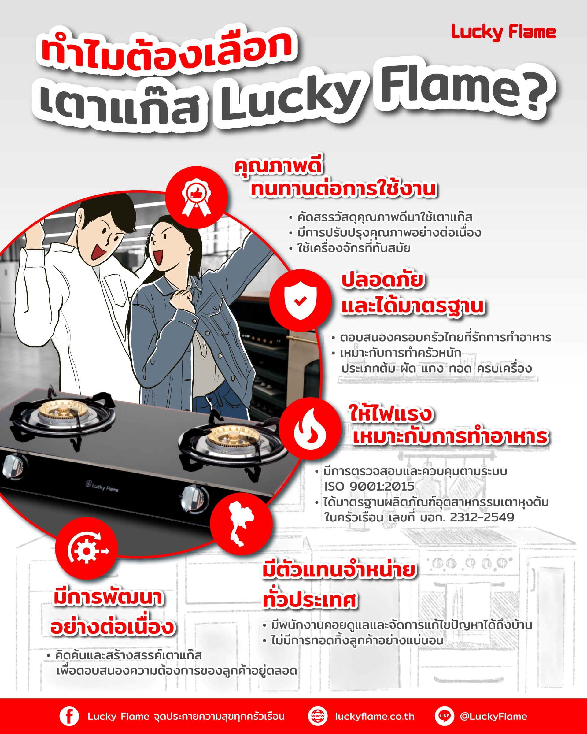 ทำไมต้องเลือกเตาแก๊ส Lucky Flame? ทำไมต้องเลือกเตาแก๊ส Lucky Flame?