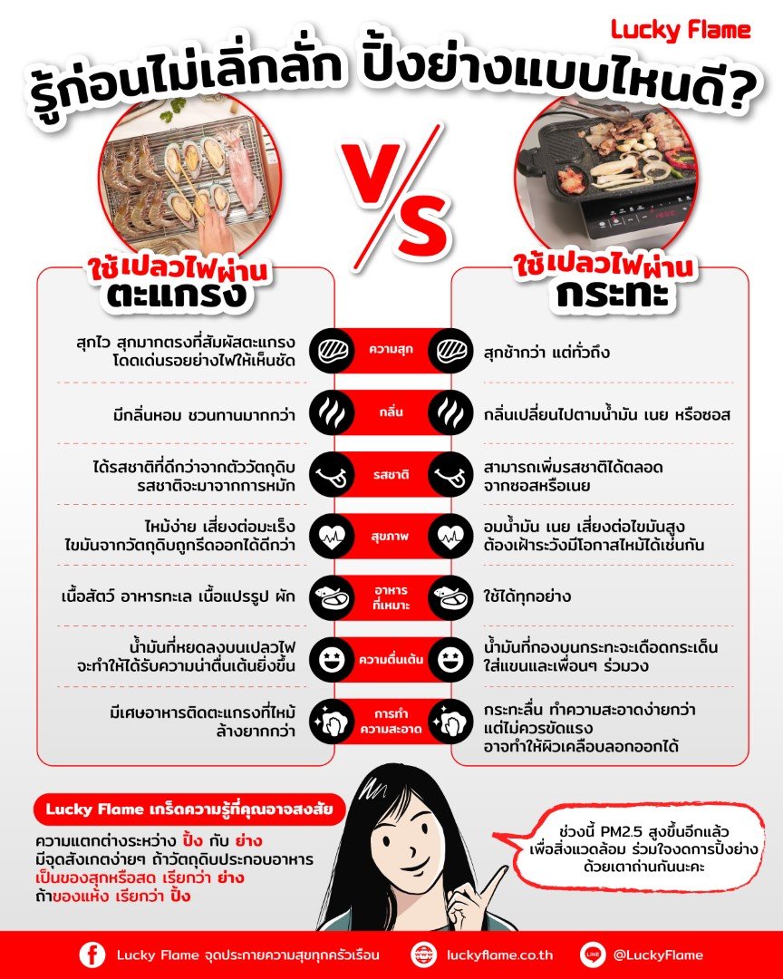 รู้ก่อนไม่เลิ่กลั่ก ปิ้งย่างแบบไหนดี ใช้เปลวไฟผ่านตะแกรง VS ใช้เปลวไฟผ่านกระทะ  รู้ก่อนไม่เลิ่กลั่ก ปิ้งย่างแบบไหนดี ใช้เปลวไฟผ่านตะแกรง VS ใช้เปลวไฟผ่านกระทะ